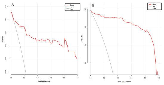 Diagnostics 12 02562 g006