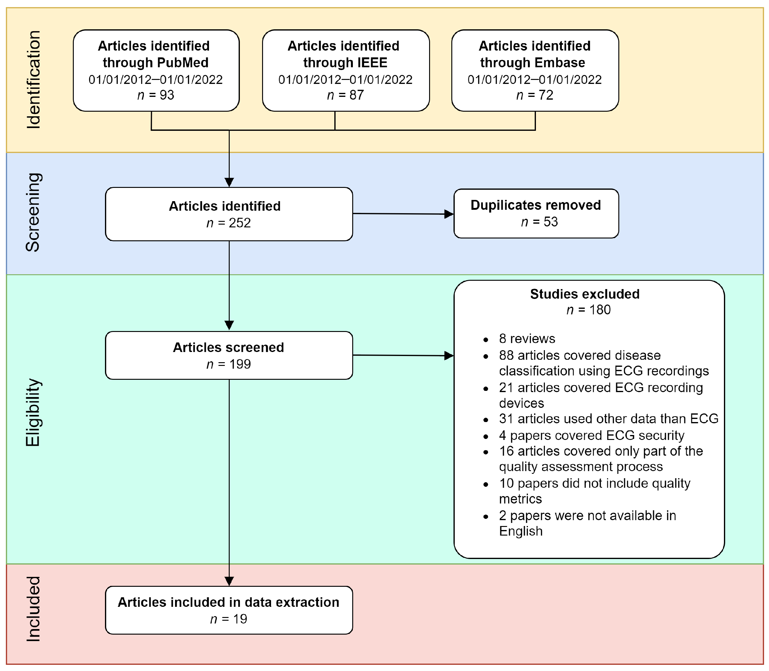 Diagnostics 12 02578 g001