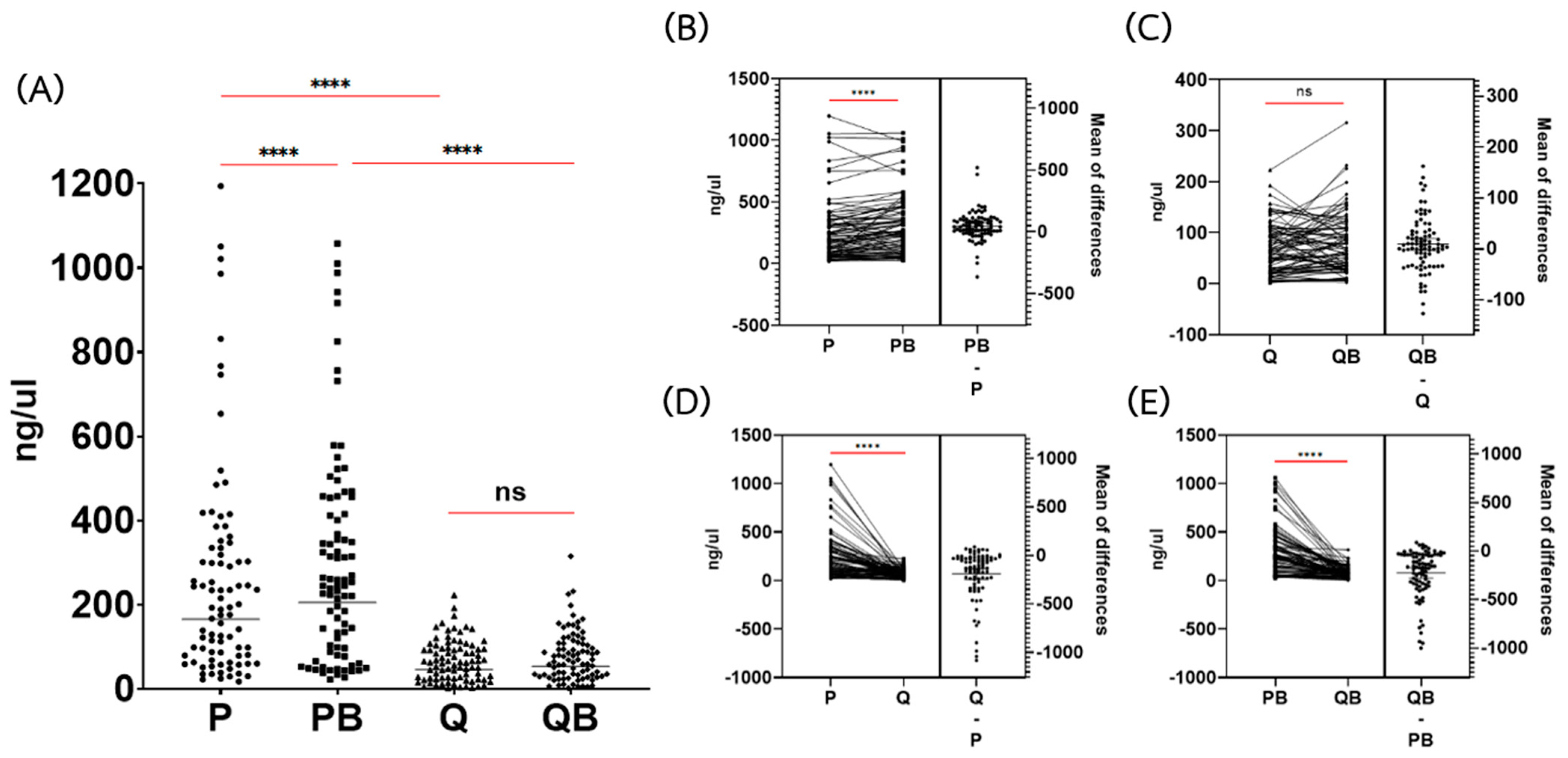 Diagnostics 12 02588 g001
