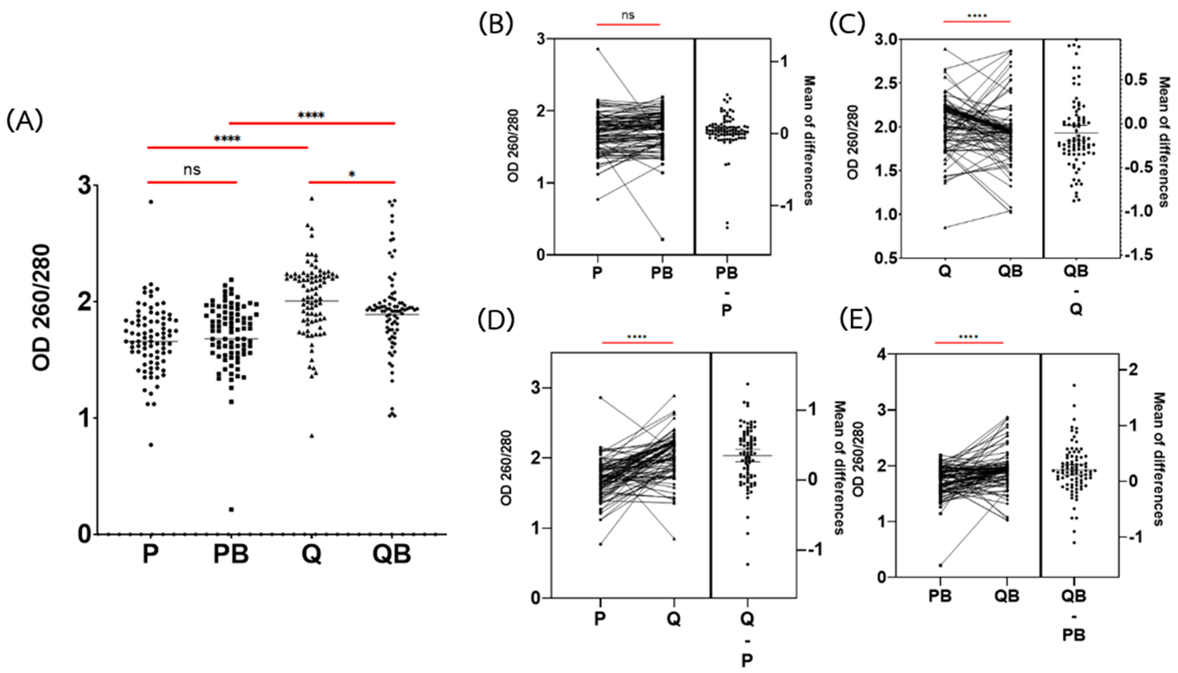 Diagnostics 12 02588 g002