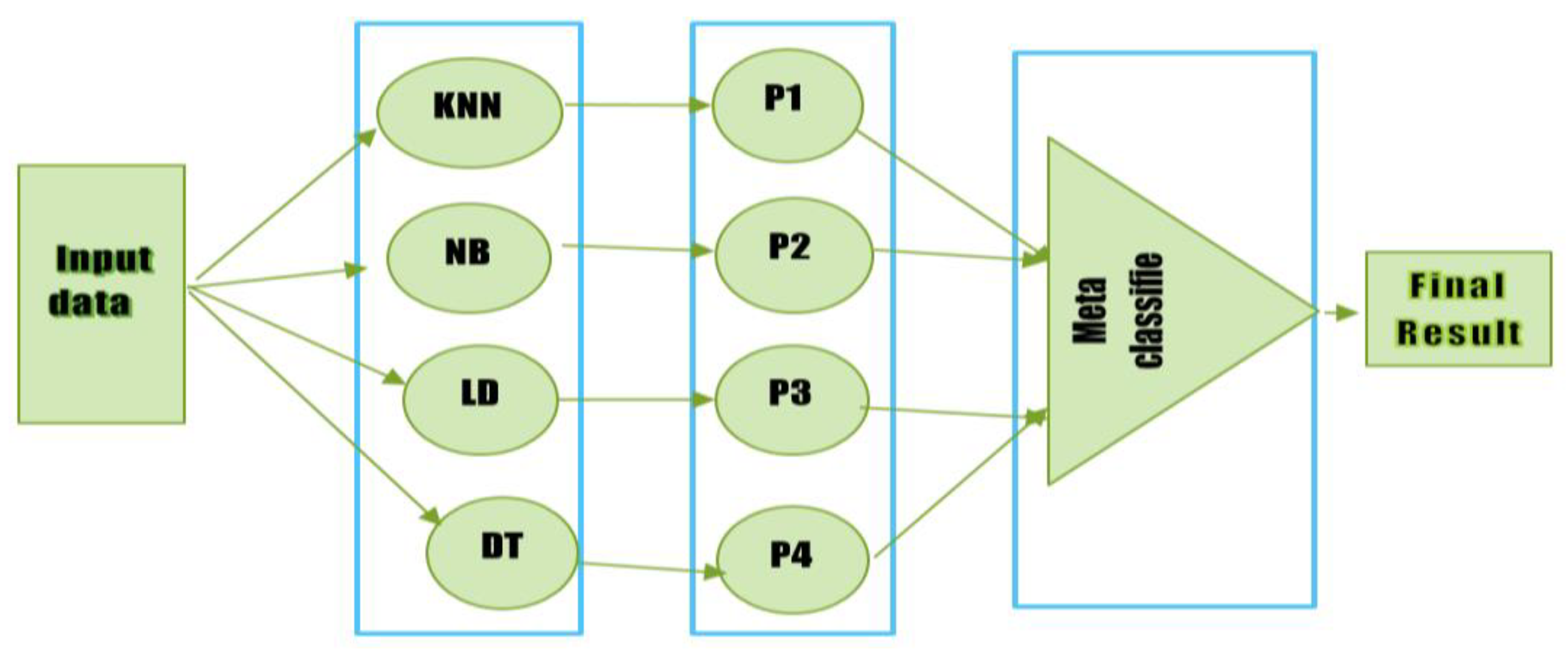 Diagnostics 12 02595 g001 Diagnostics 12 02595 g001