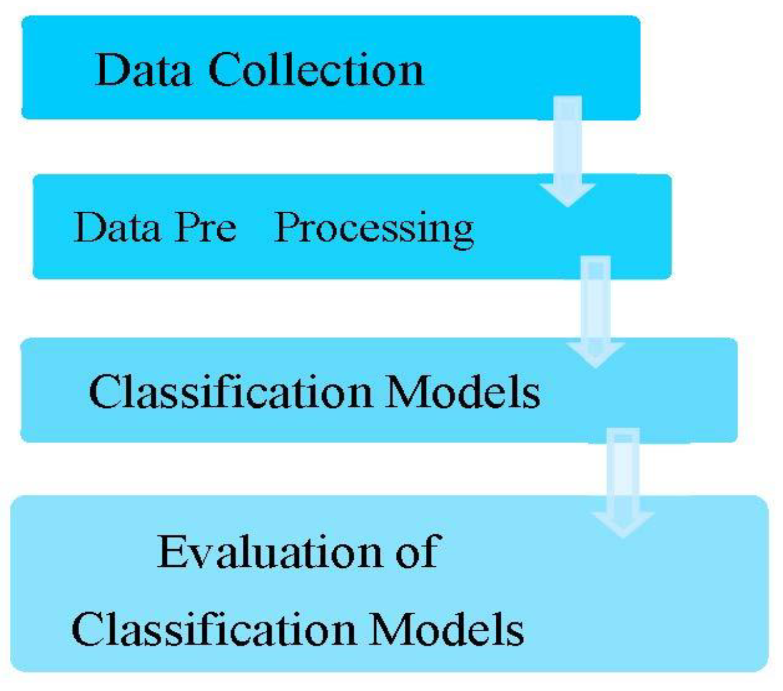 Diagnostics 12 02595 g002 Diagnostics 12 02595 g002