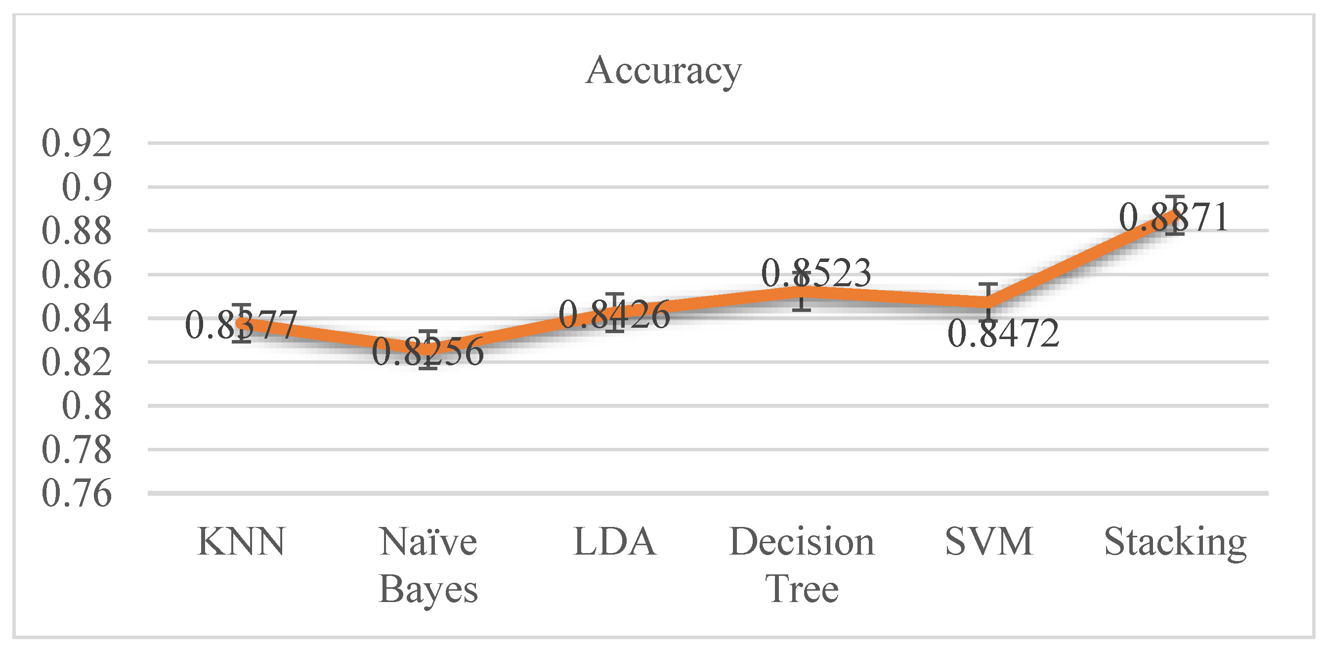 Diagnostics 12 02595 g006 Diagnostics 12 02595 g006