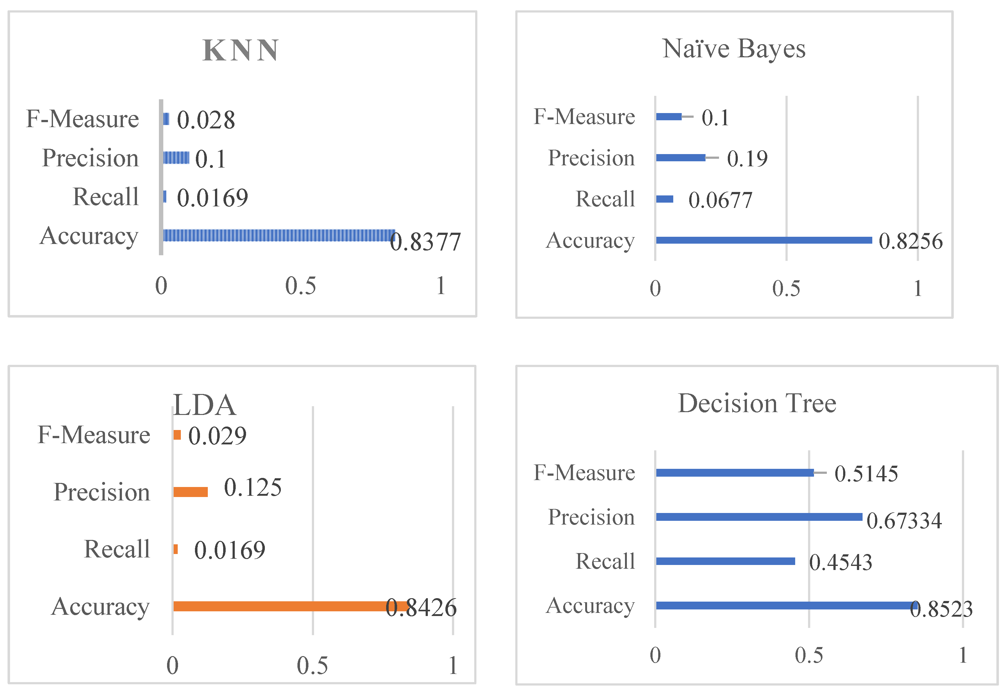 Diagnostics 12 02595 g007a Diagnostics 12 02595 g007a