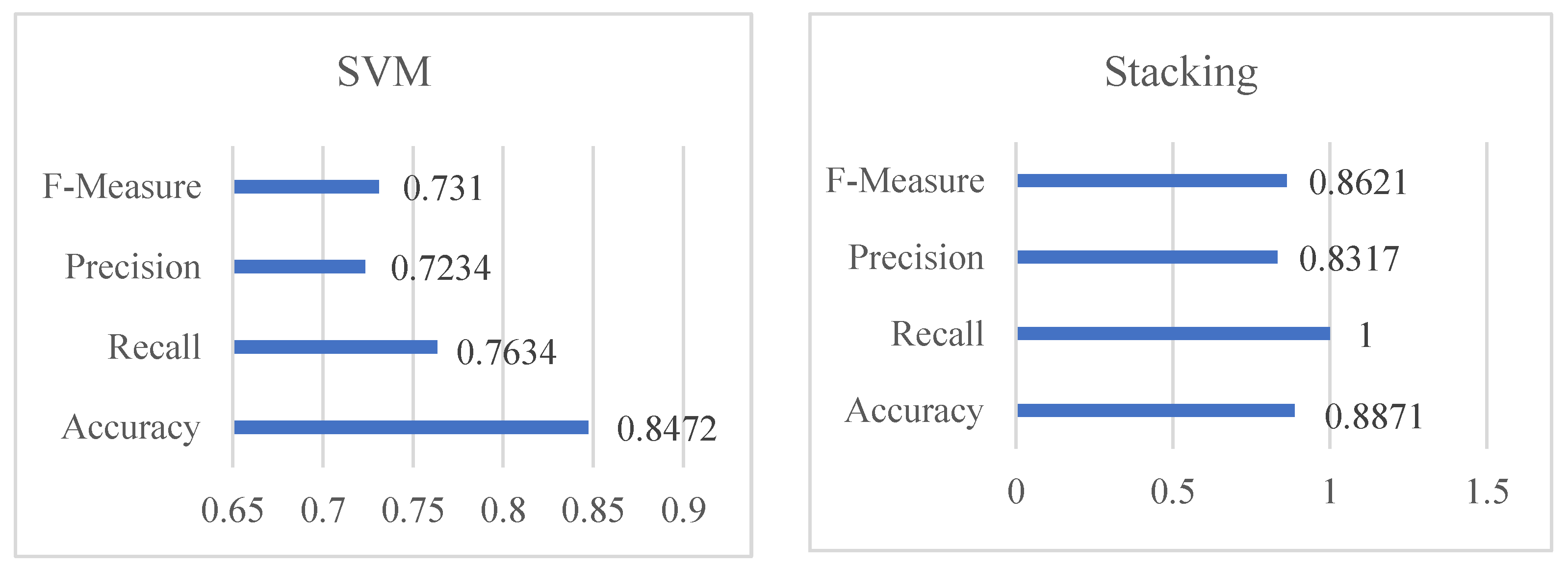 Diagnostics 12 02595 g007b Diagnostics 12 02595 g007b