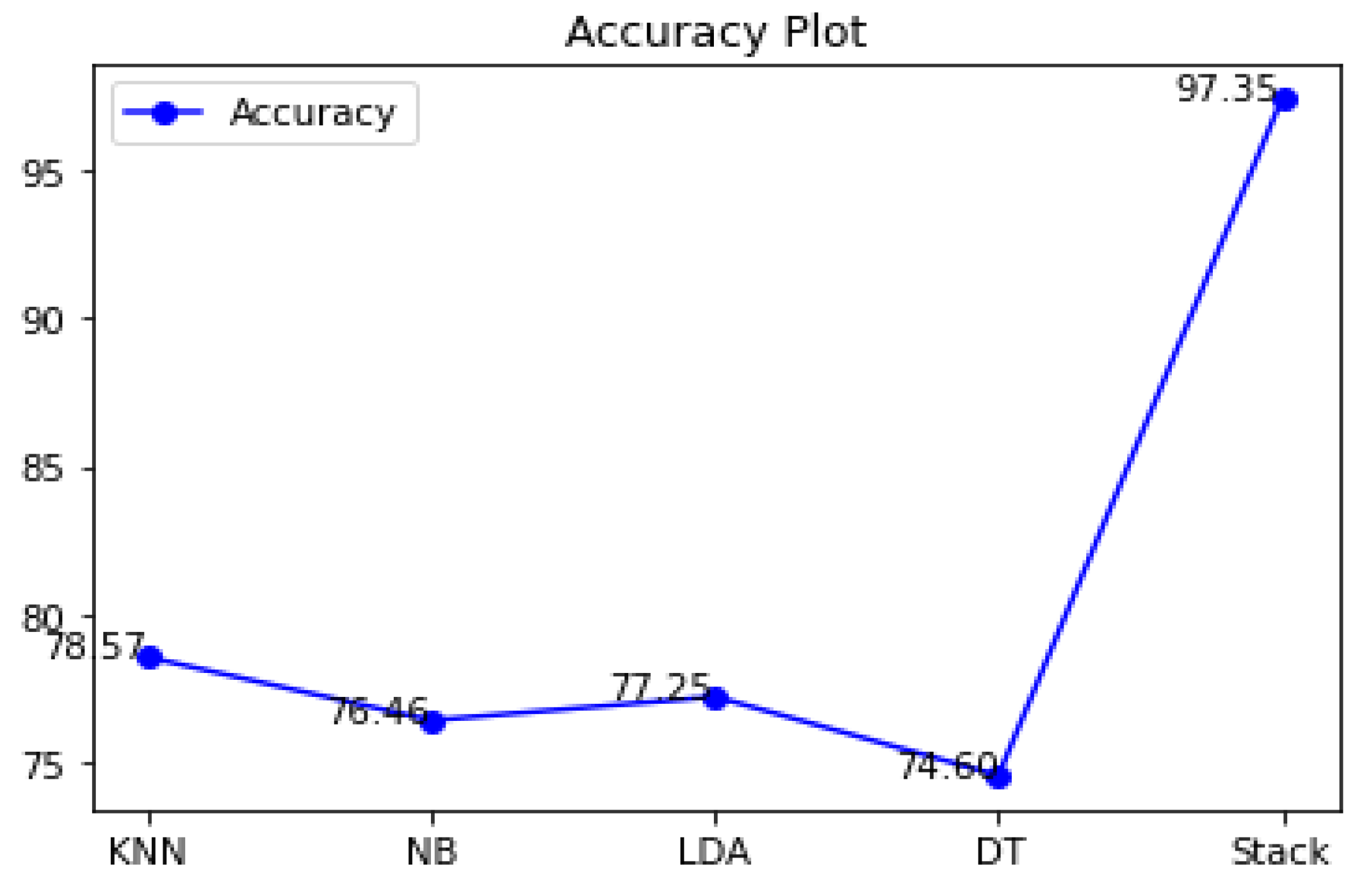 Diagnostics 12 02595 g009 Diagnostics 12 02595 g009