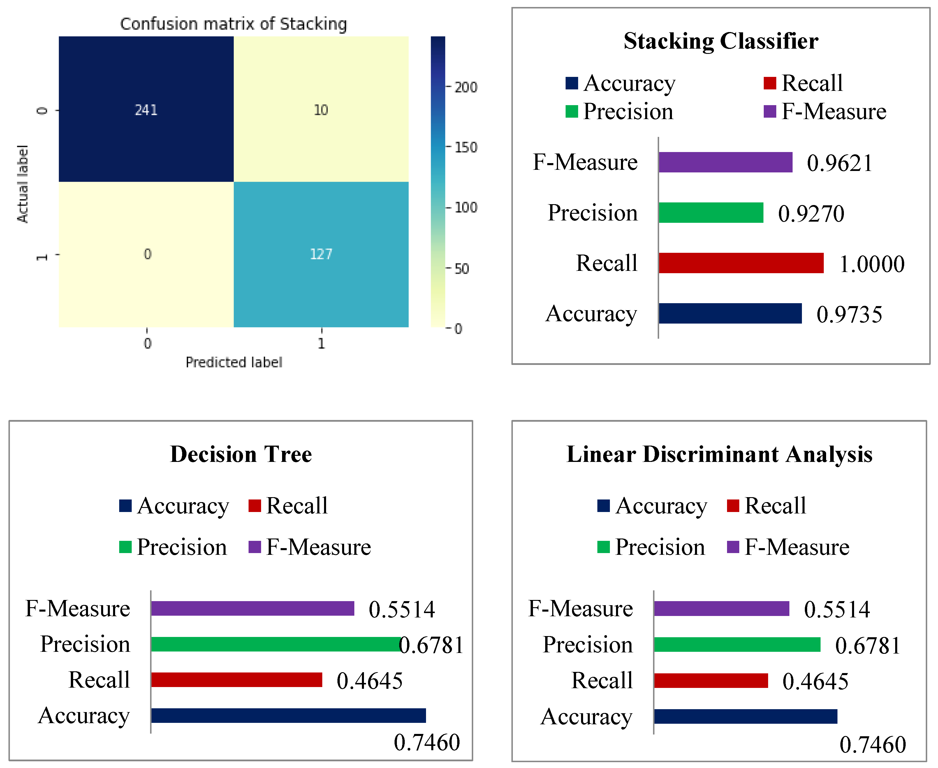 Diagnostics 12 02595 g011a Diagnostics 12 02595 g011a
