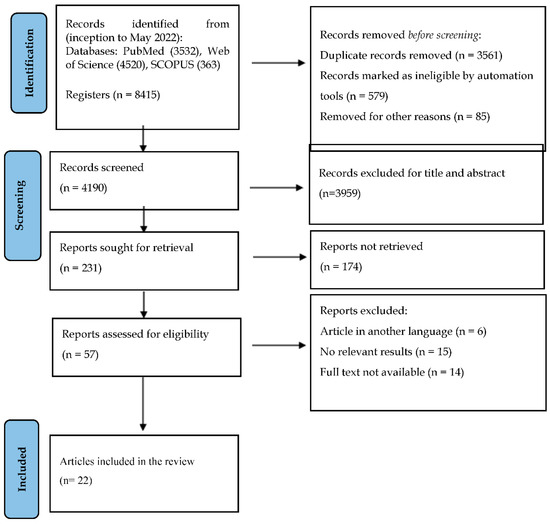 Diagnostics 12 02598 g0a1