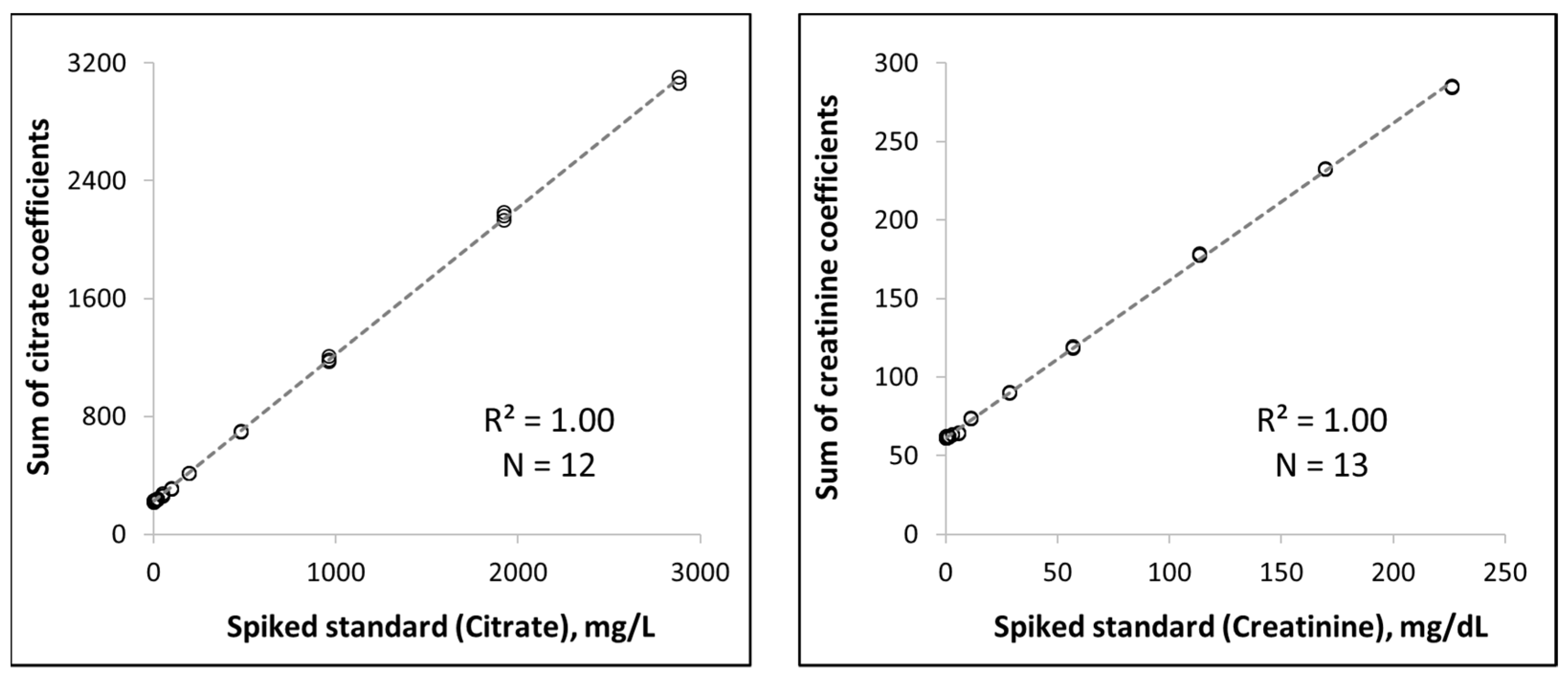 Diagnostics 12 02606 g003