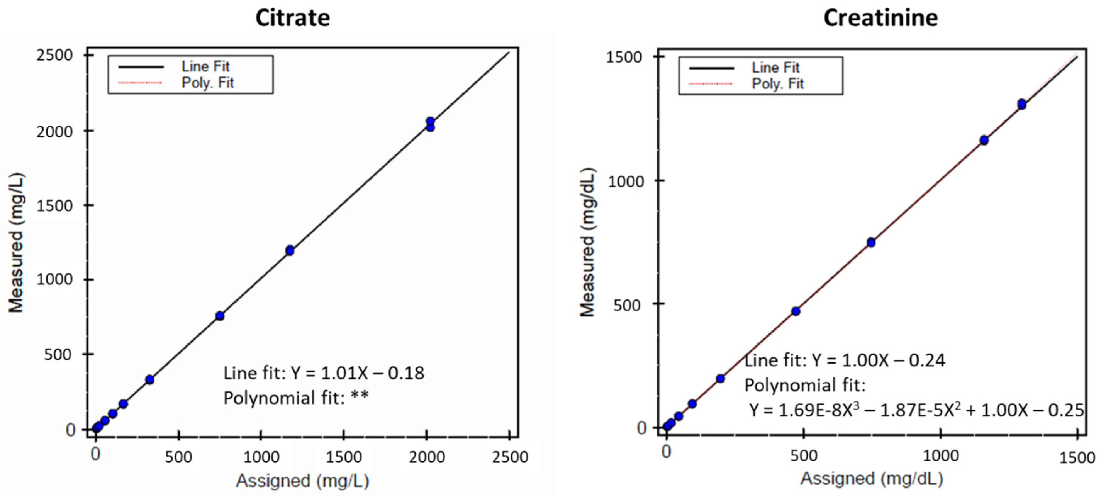 Diagnostics 12 02606 g004