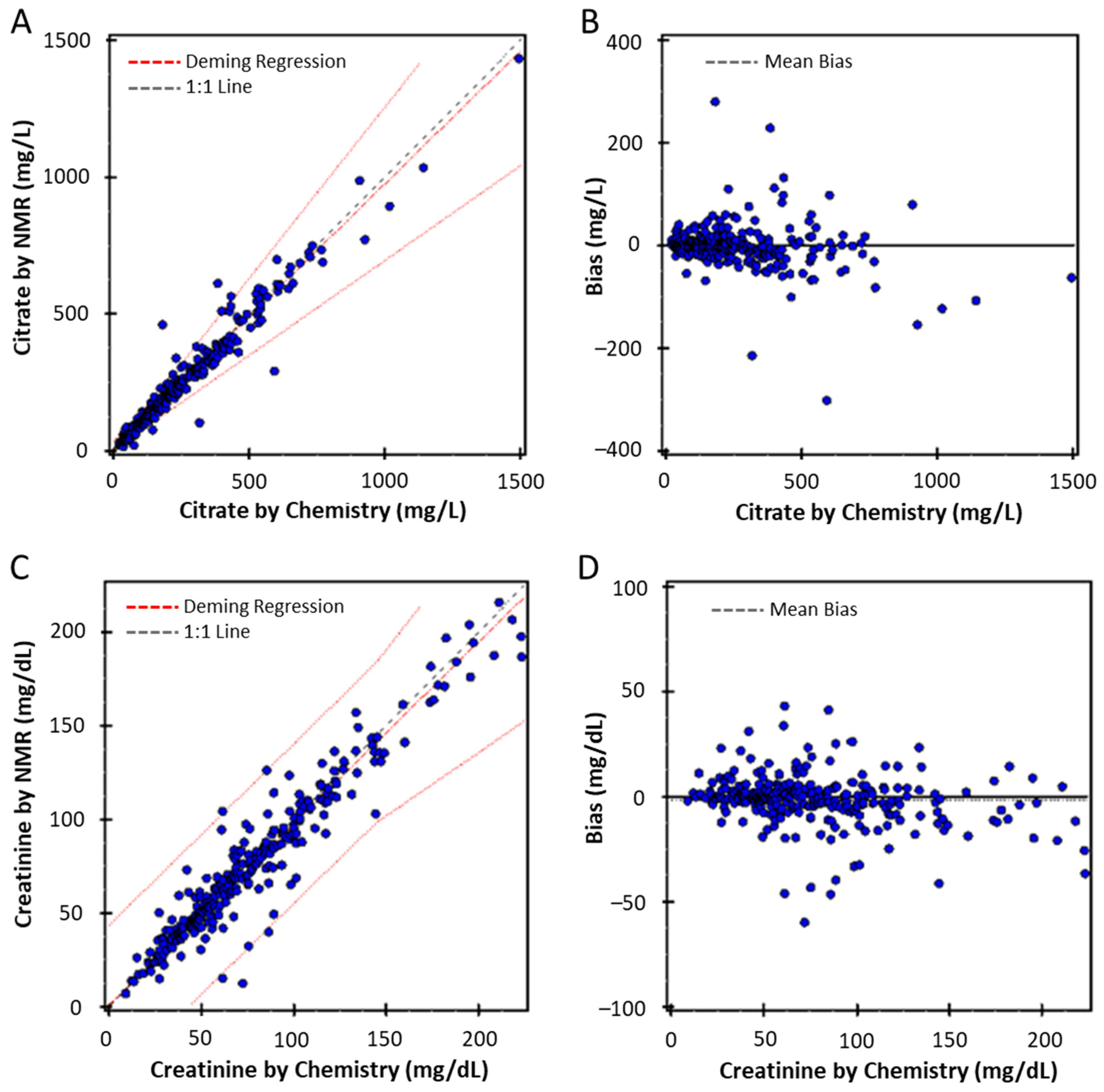 Diagnostics 12 02606 g005