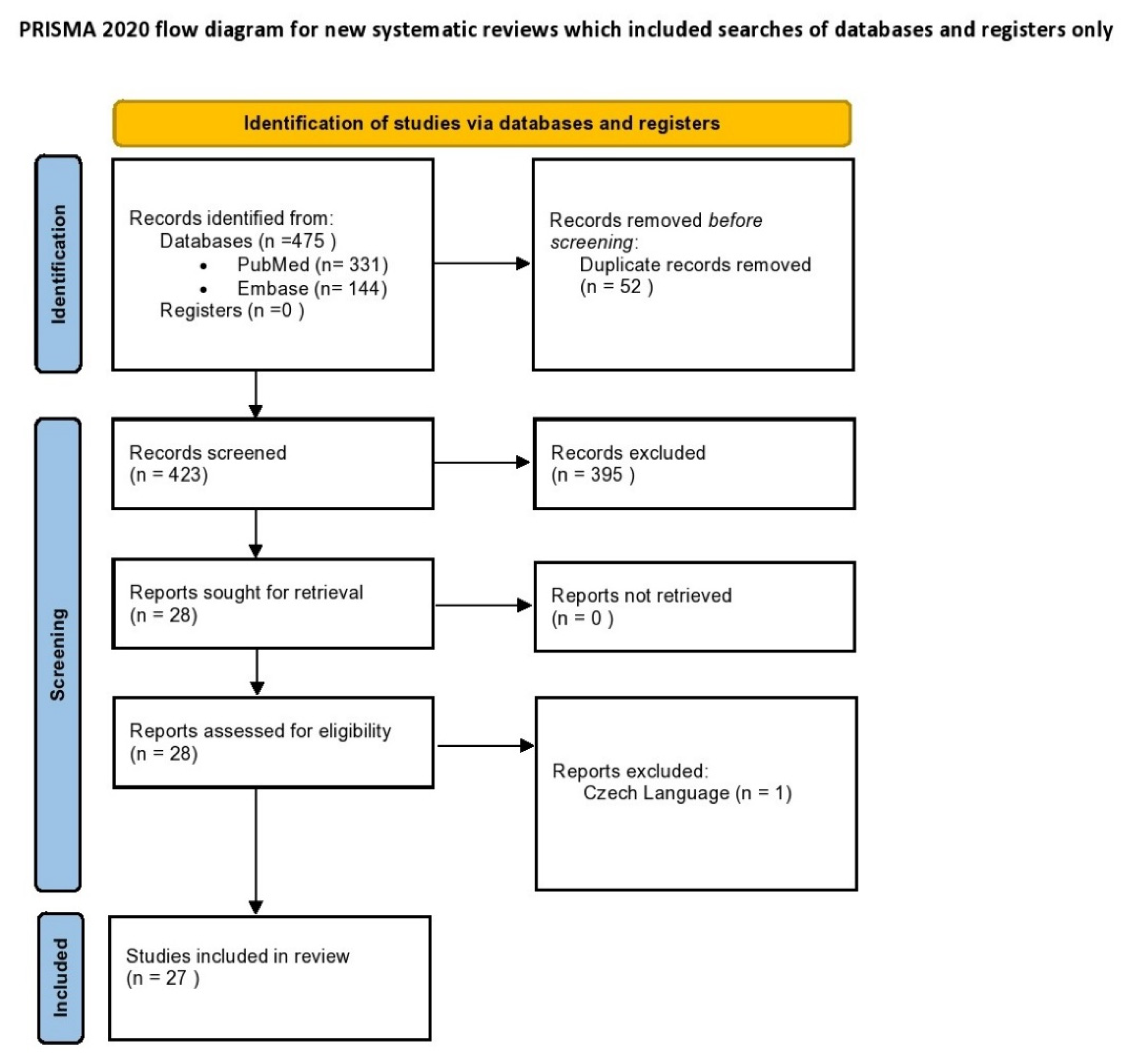 Diagnostics 12 02611 g001