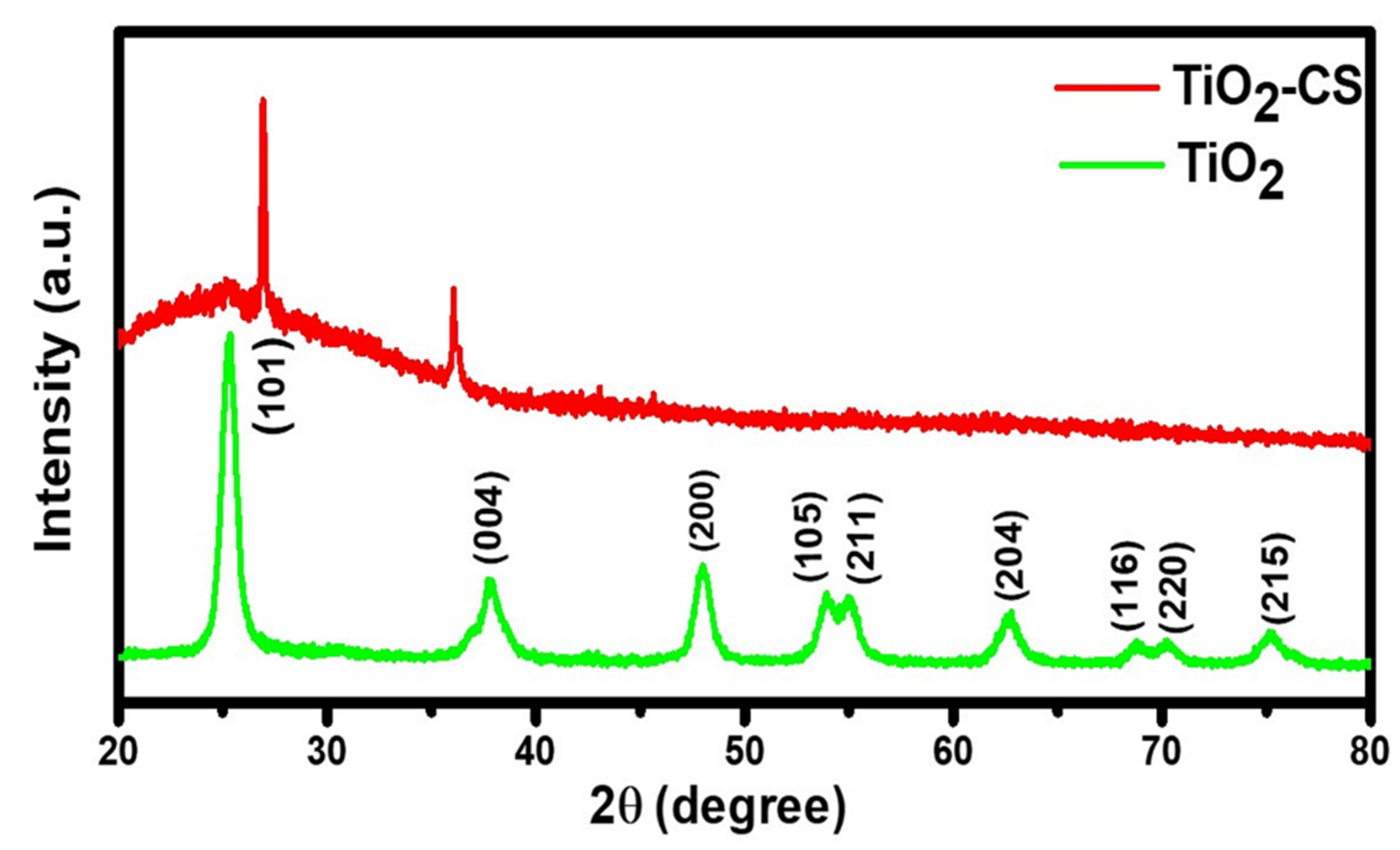 Diagnostics 12 02612 g002
