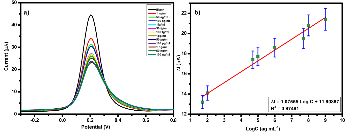 Diagnostics 12 02612 g005