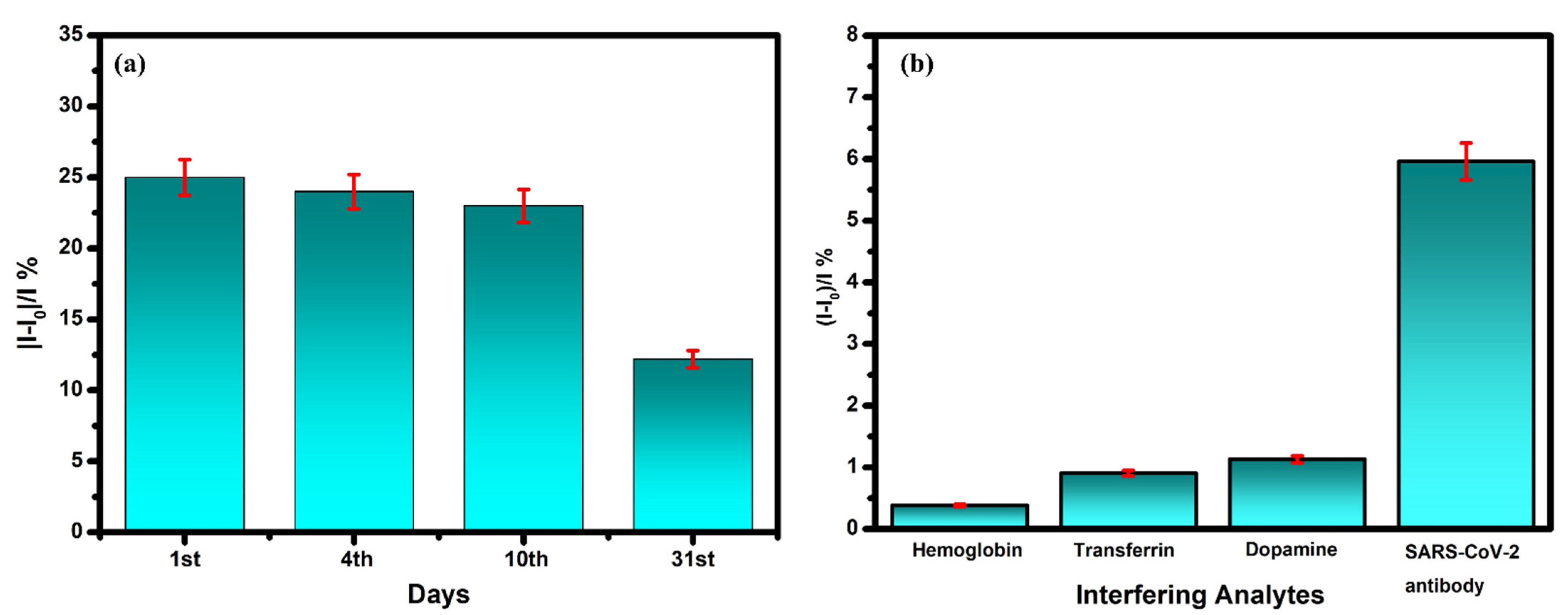 Diagnostics 12 02612 g006