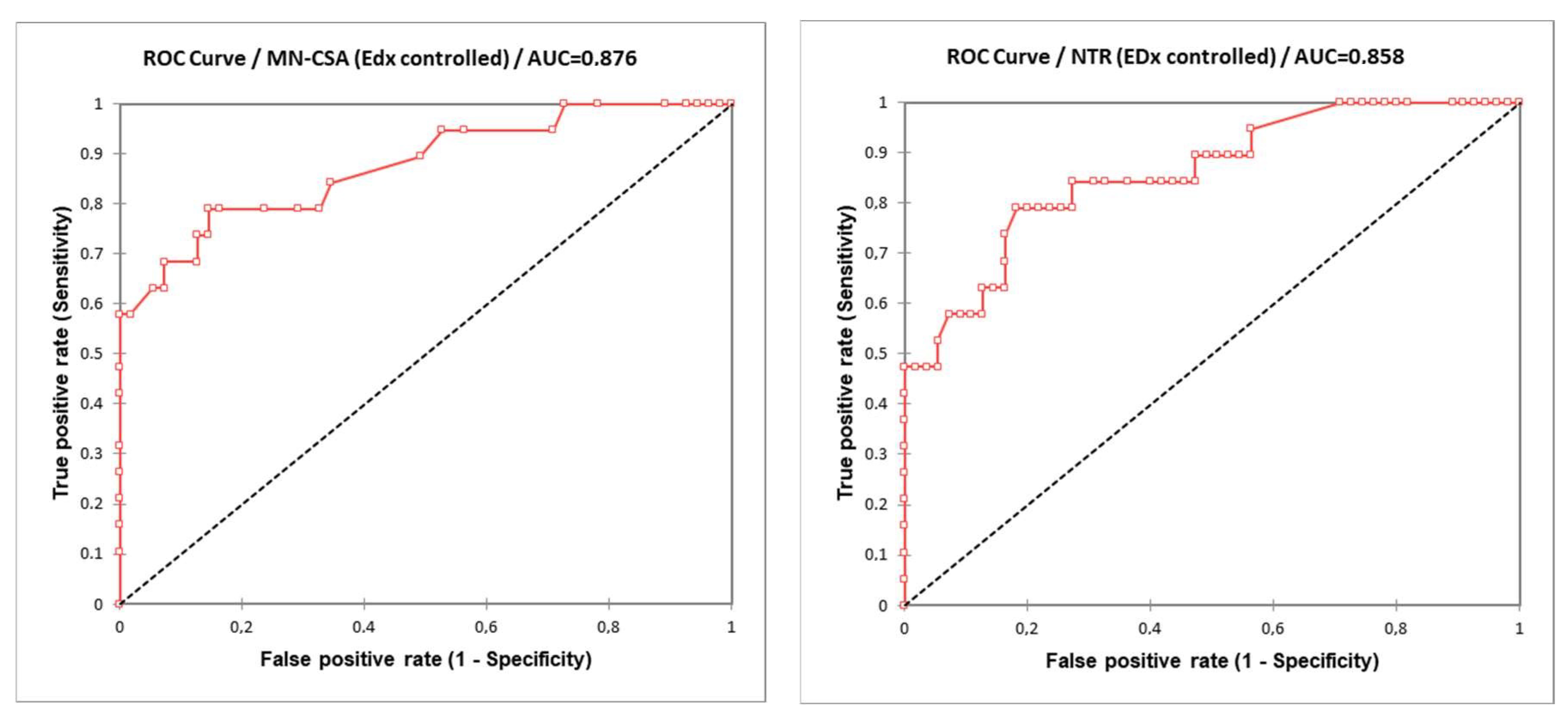 Diagnostics 12 02621 g004 Diagnostics 12 02621 g004