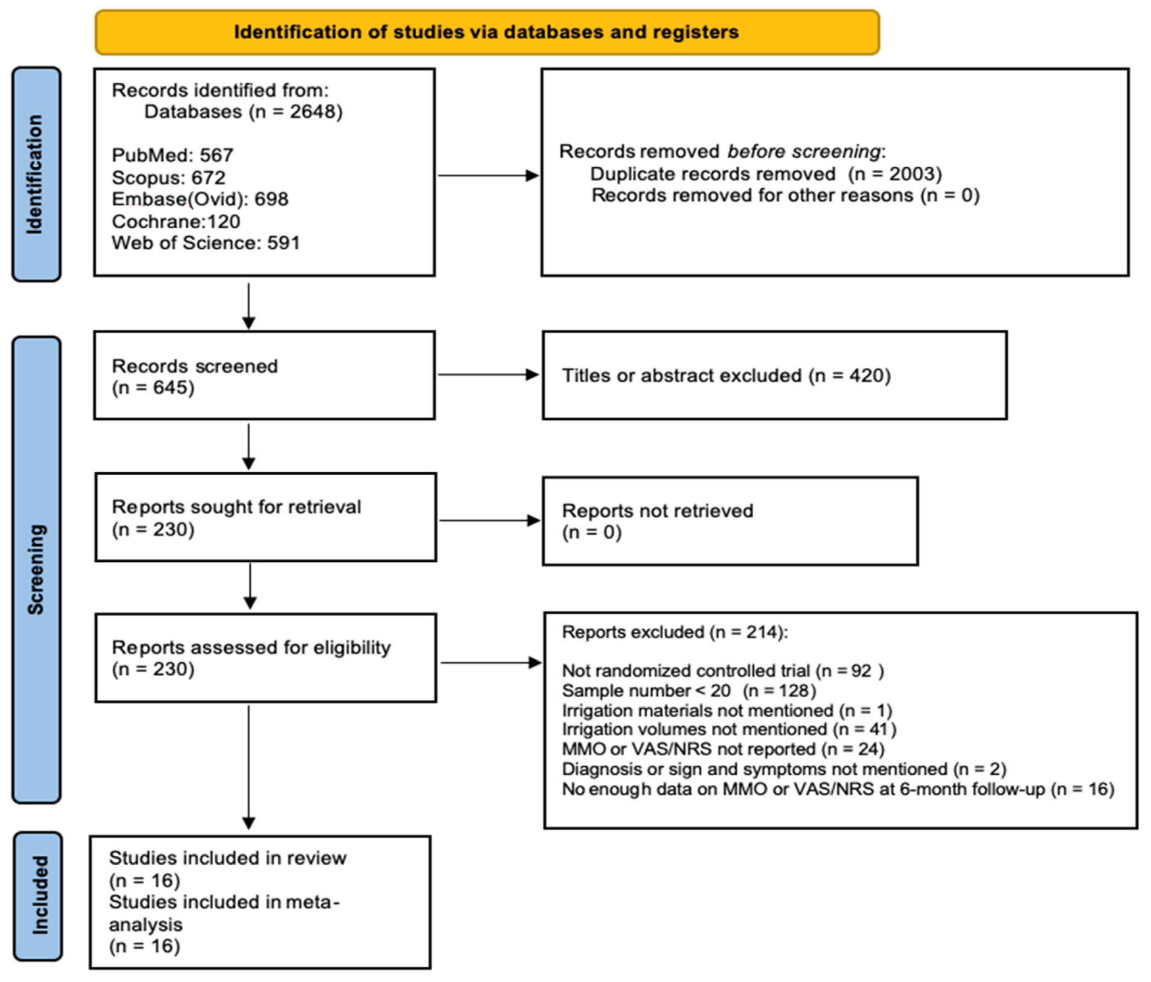 Diagnostics 12 02622 g001
