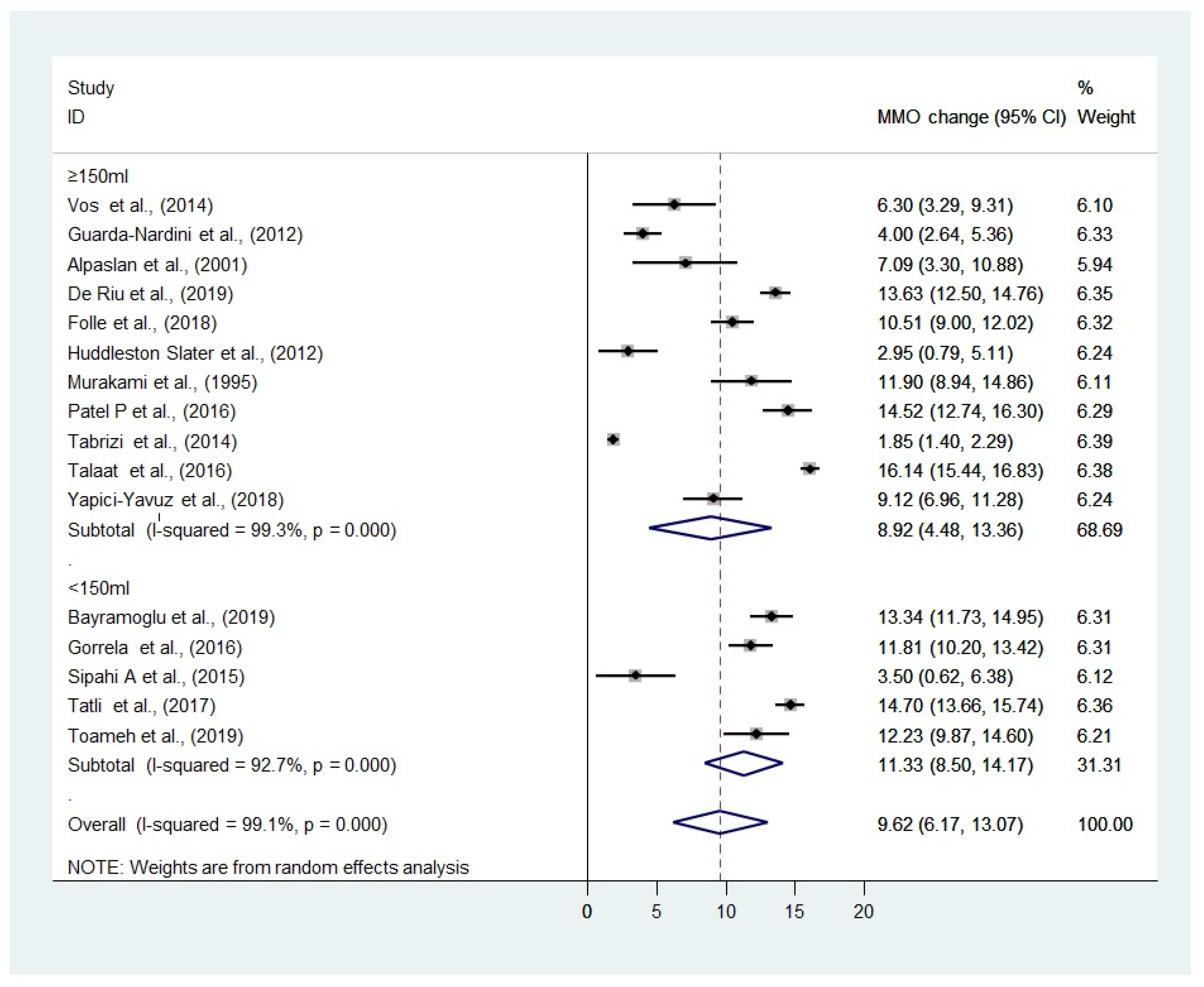Diagnostics 12 02622 g002