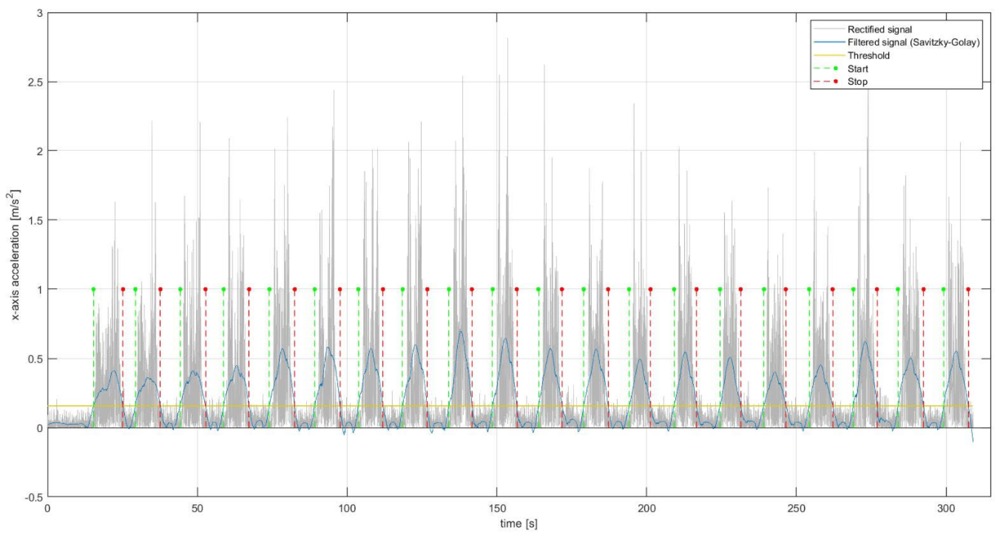 Diagnostics 12 02624 g004