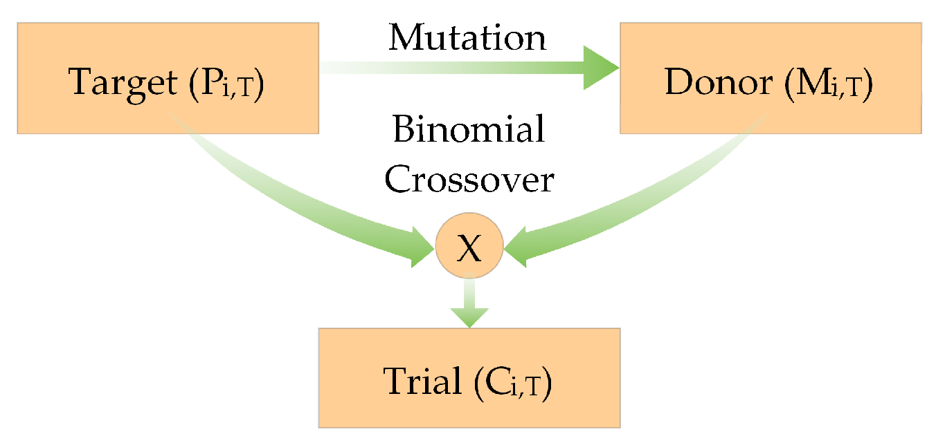 Diagnostics 12 02625 g005 Diagnostics 12 02625 g005