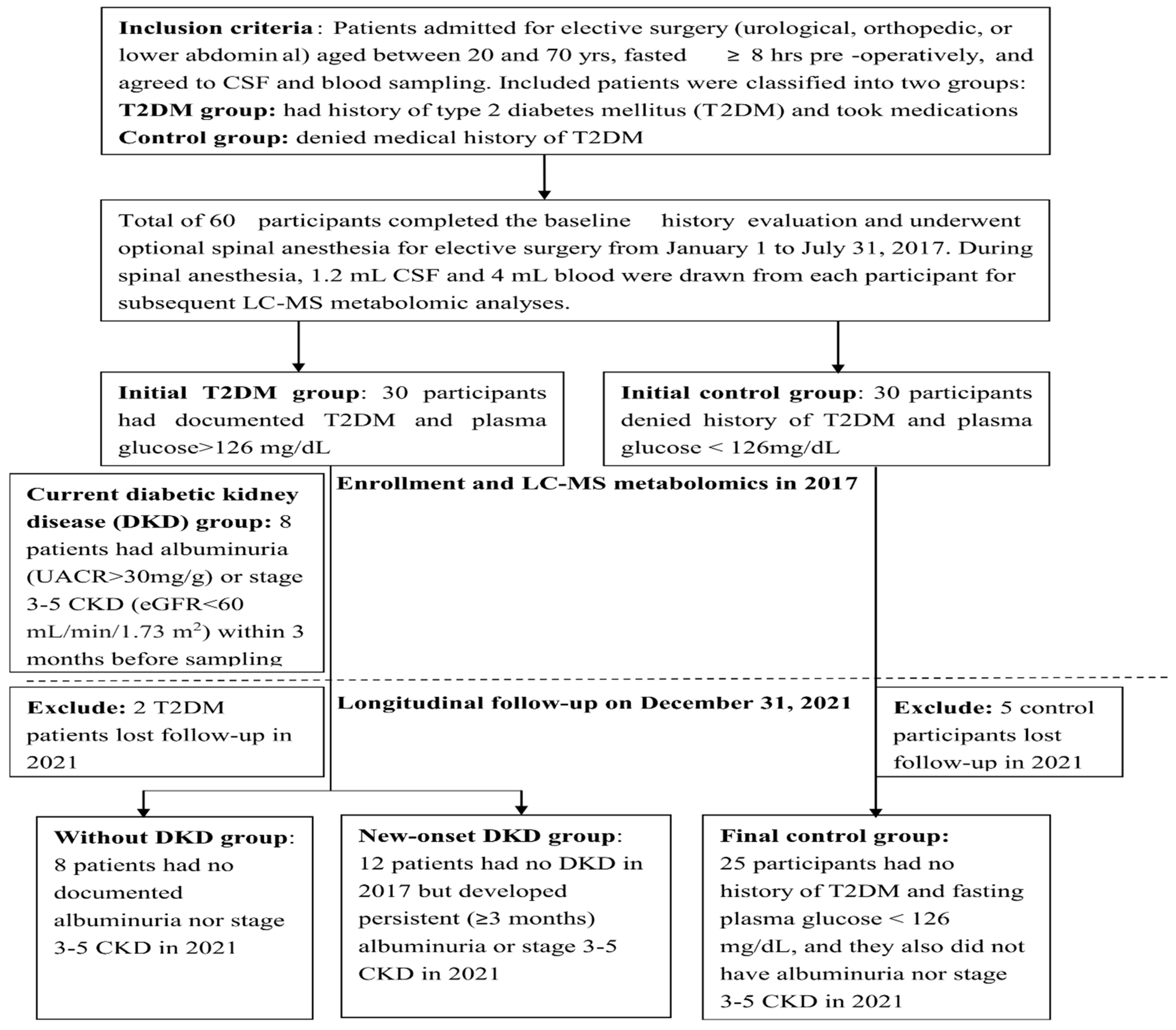 Diagnostics 12 02626 g001