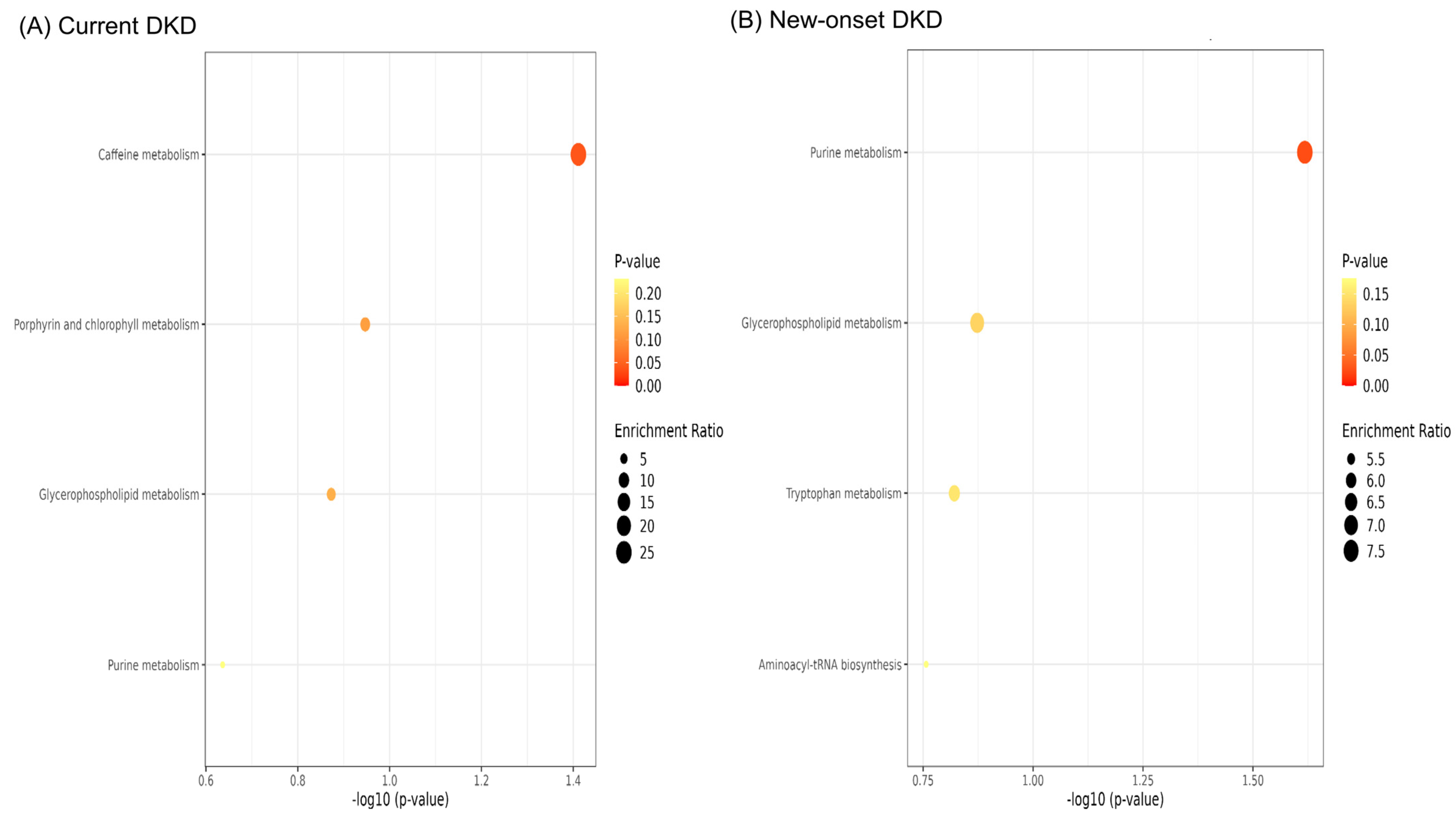 Diagnostics 12 02626 g004