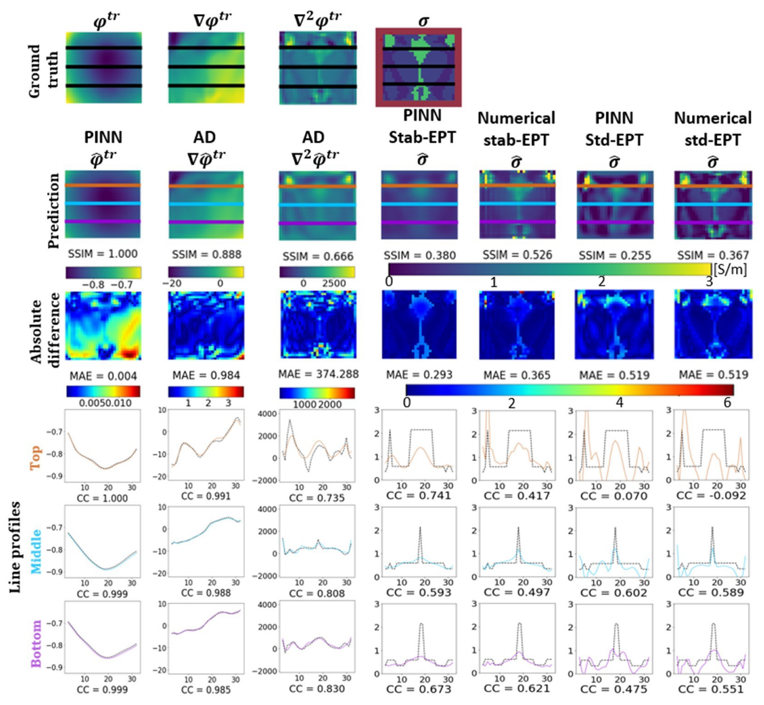 Diagnostics 12 02627 g003