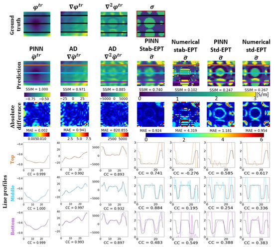 Diagnostics 12 02627 g0a1