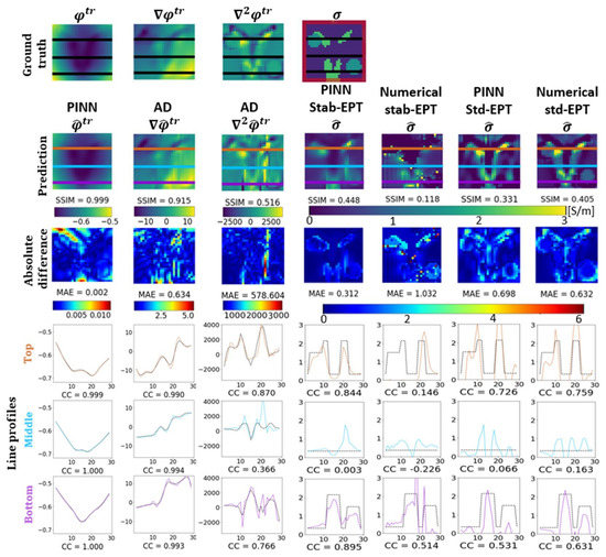 Diagnostics 12 02627 g0a3