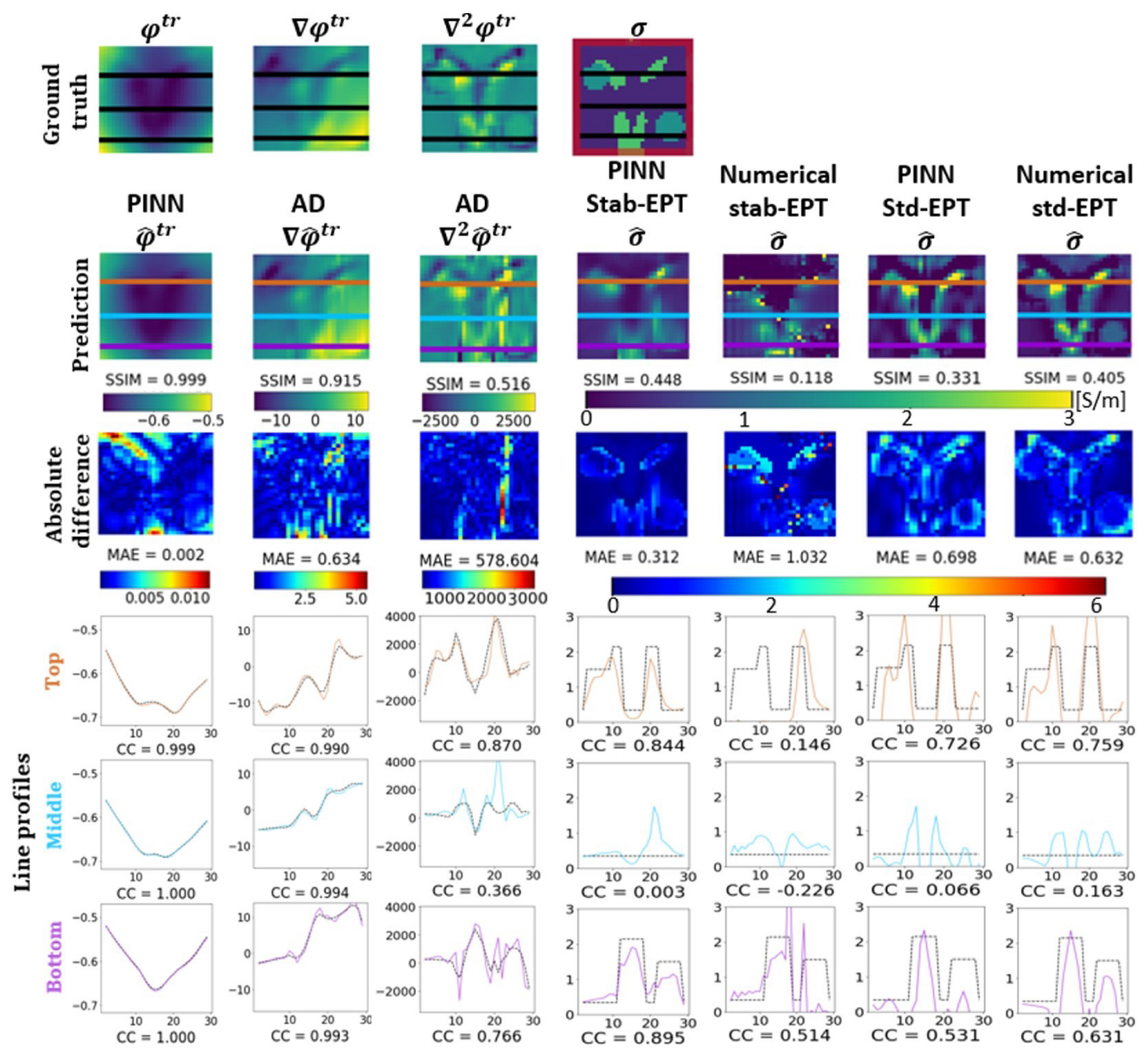 Diagnostics 12 02627 g0a3