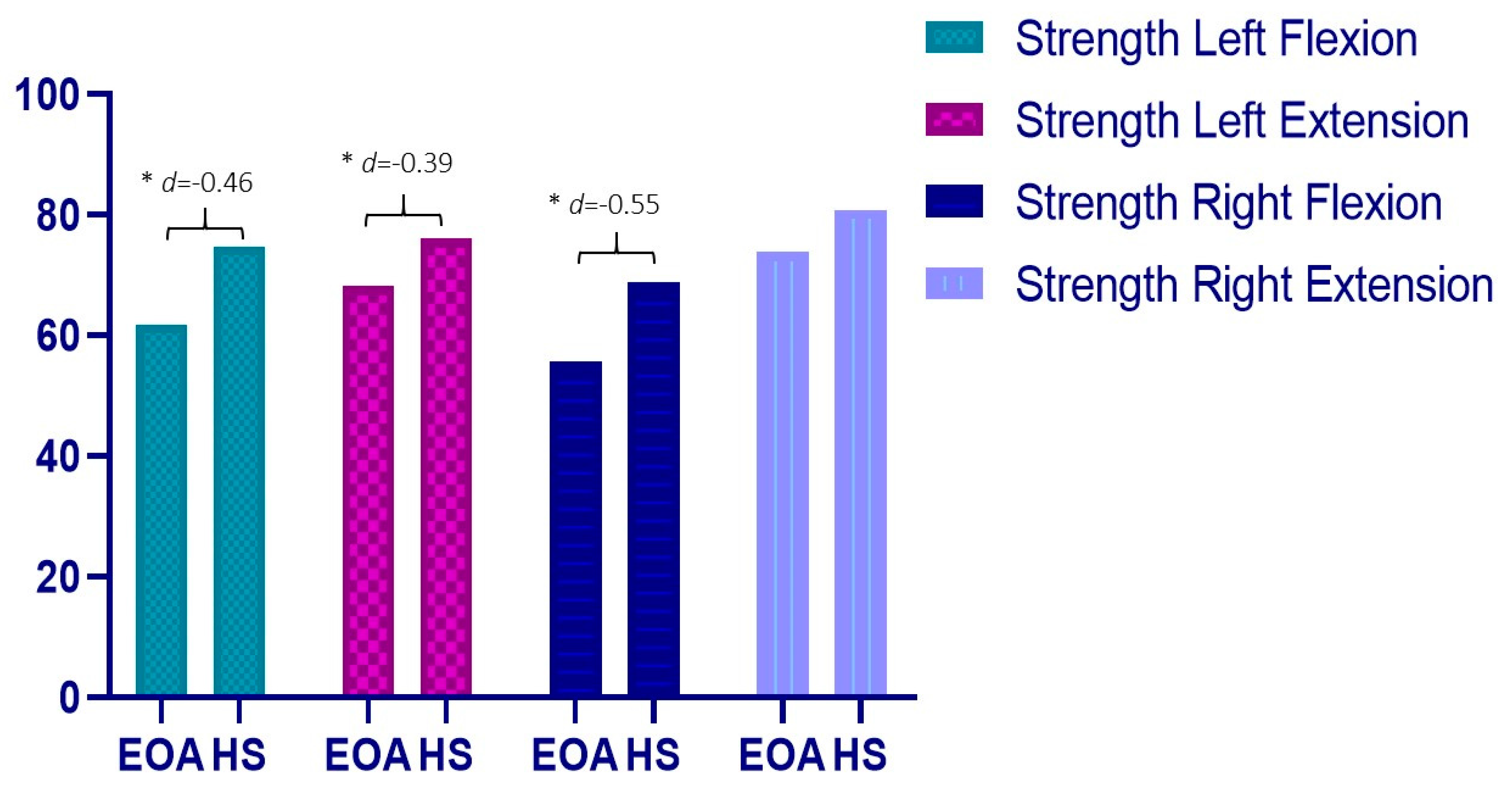 Diagnostics 12 02631 g003