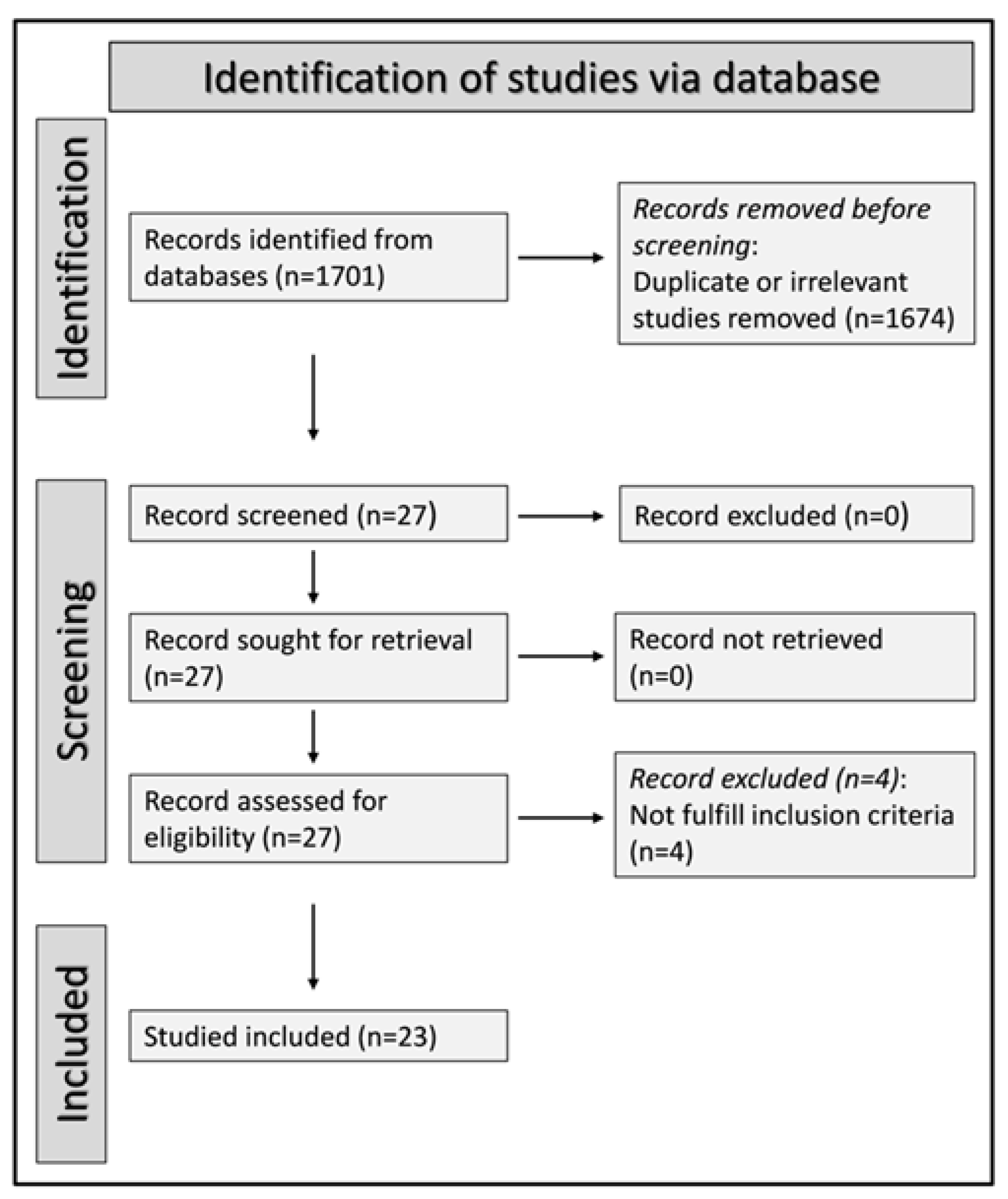 Diagnostics 12 02633 g001