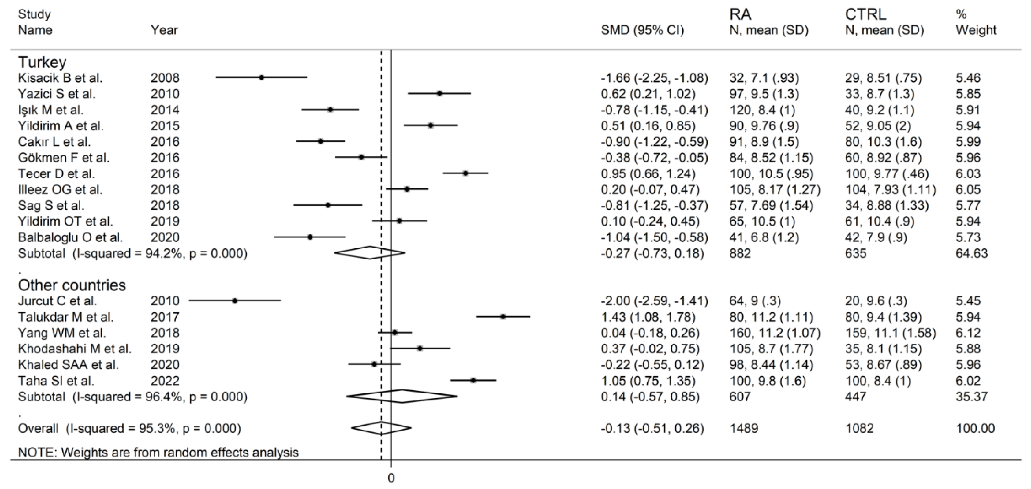 Diagnostics 12 02633 g006