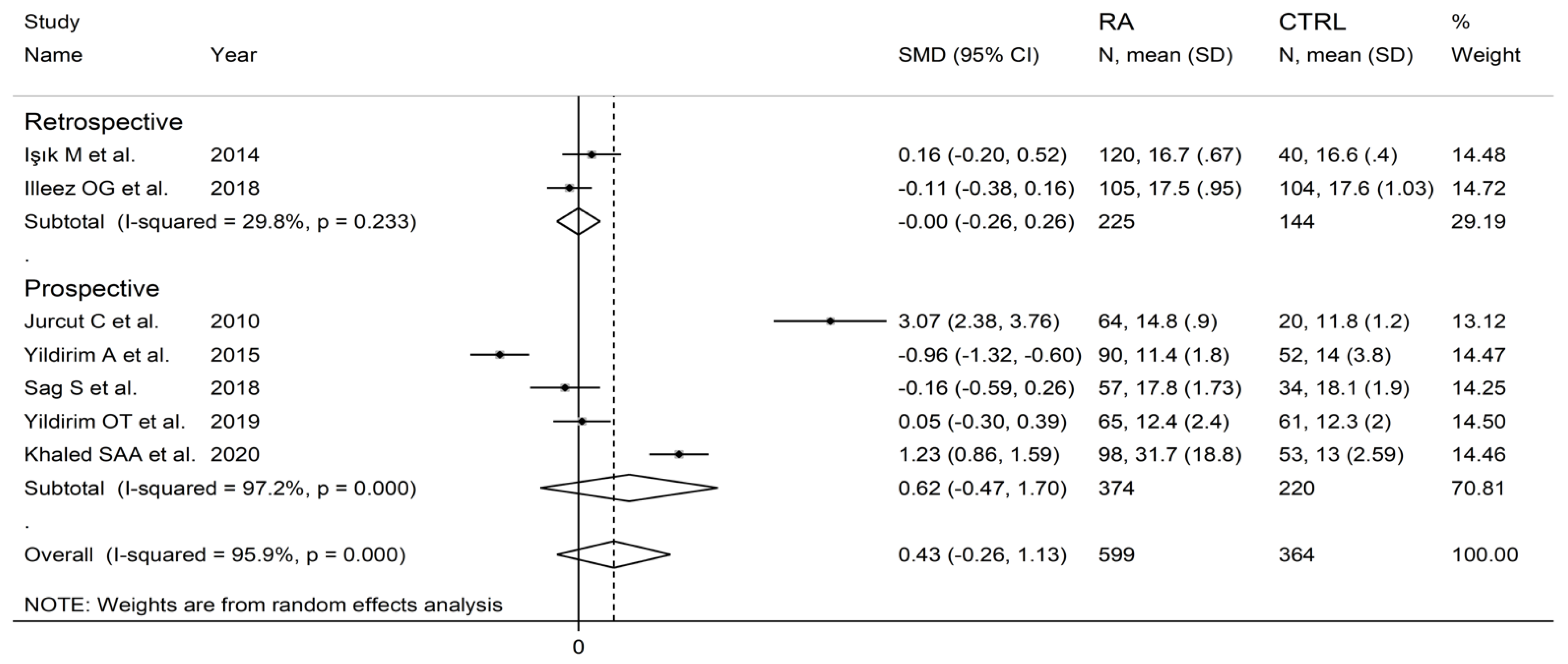 Diagnostics 12 02633 g010