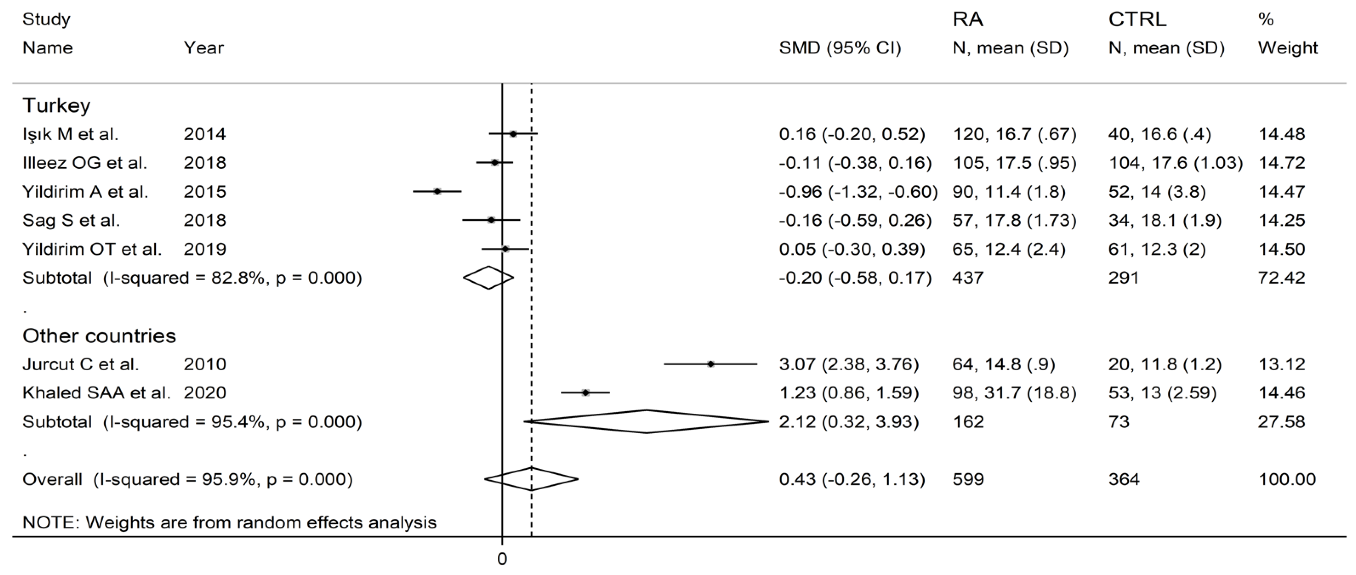 Diagnostics 12 02633 g011