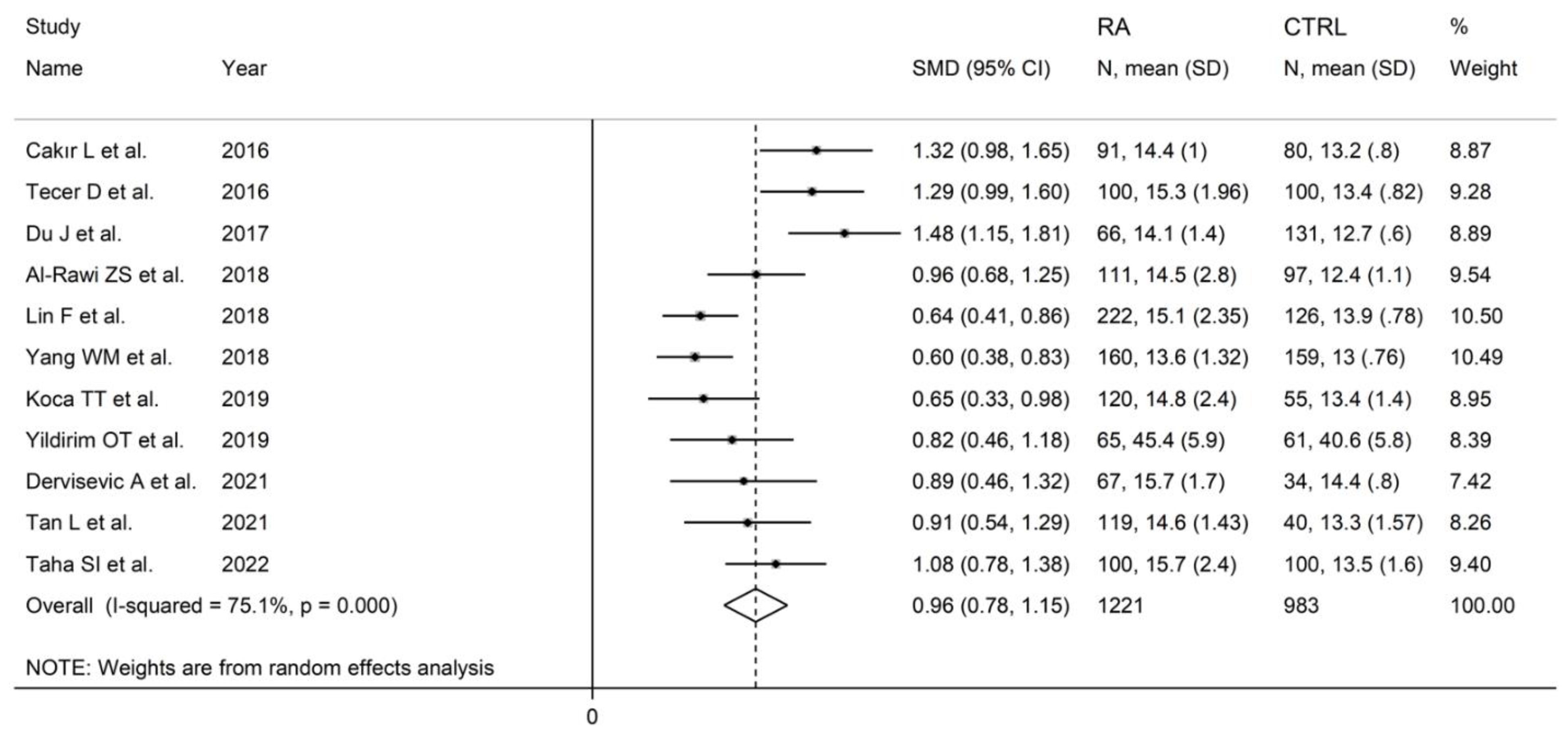 Diagnostics 12 02633 g012