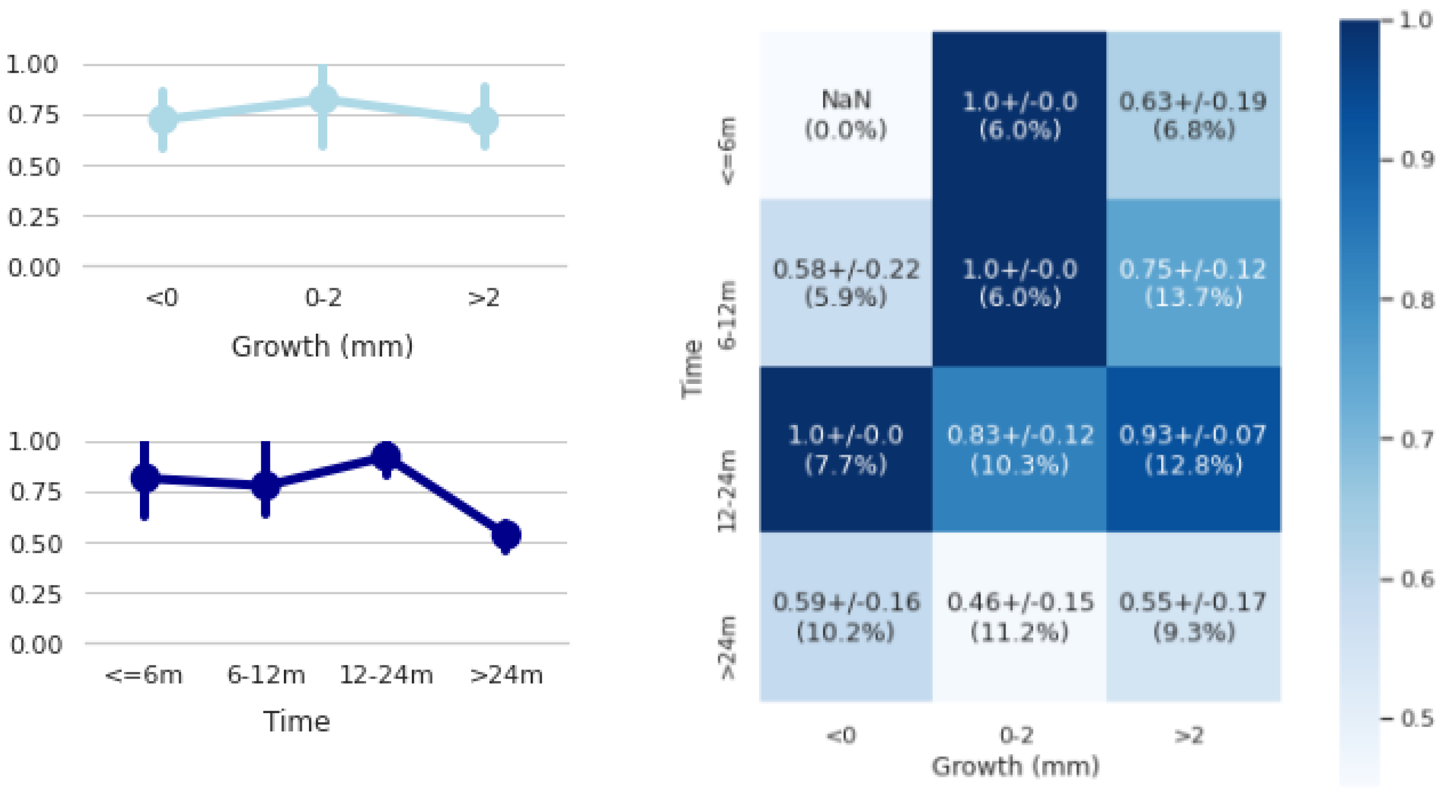 Diagnostics 12 02639 g007