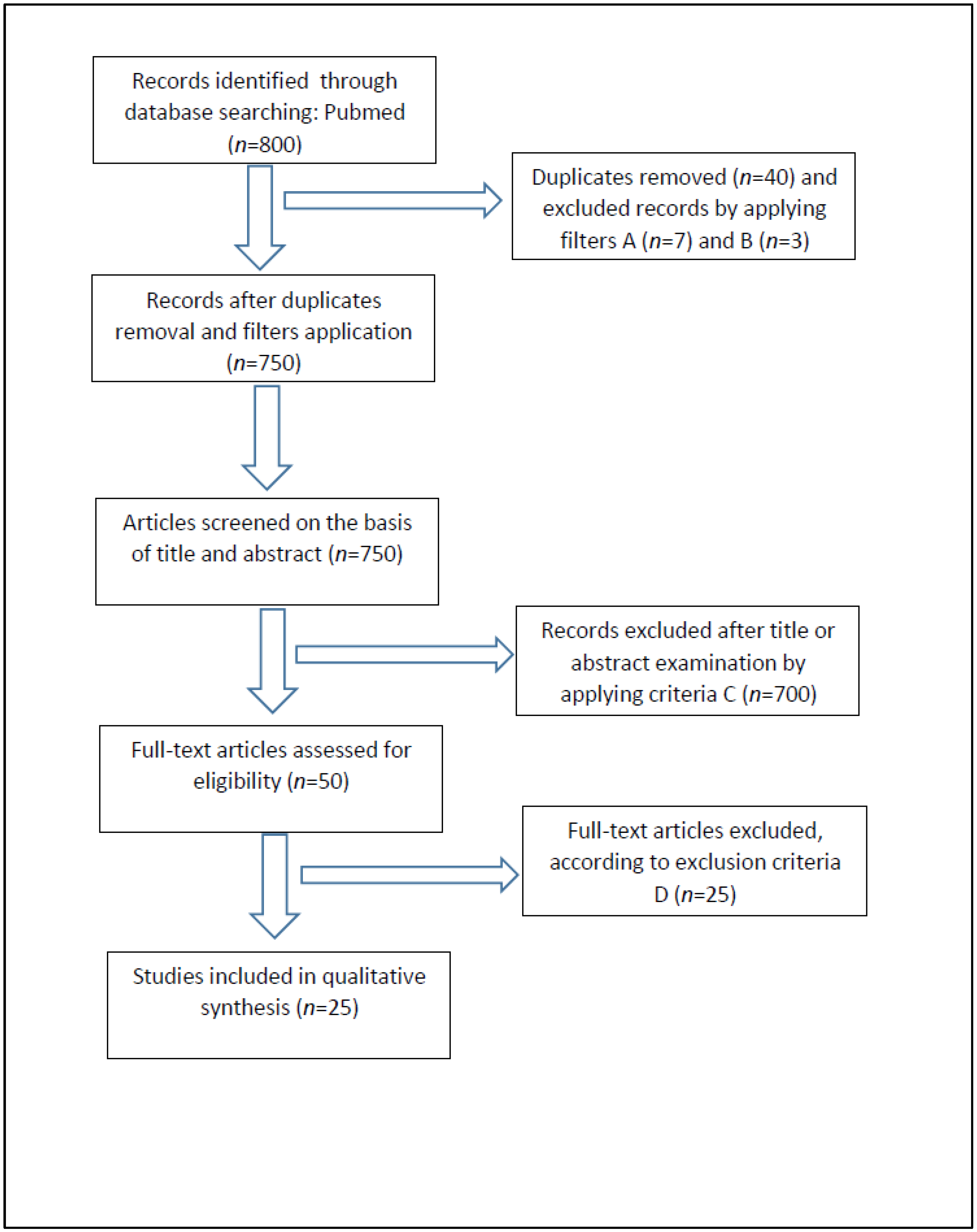 Diagnostics 12 02641 g001 Diagnostics 12 02641 g001