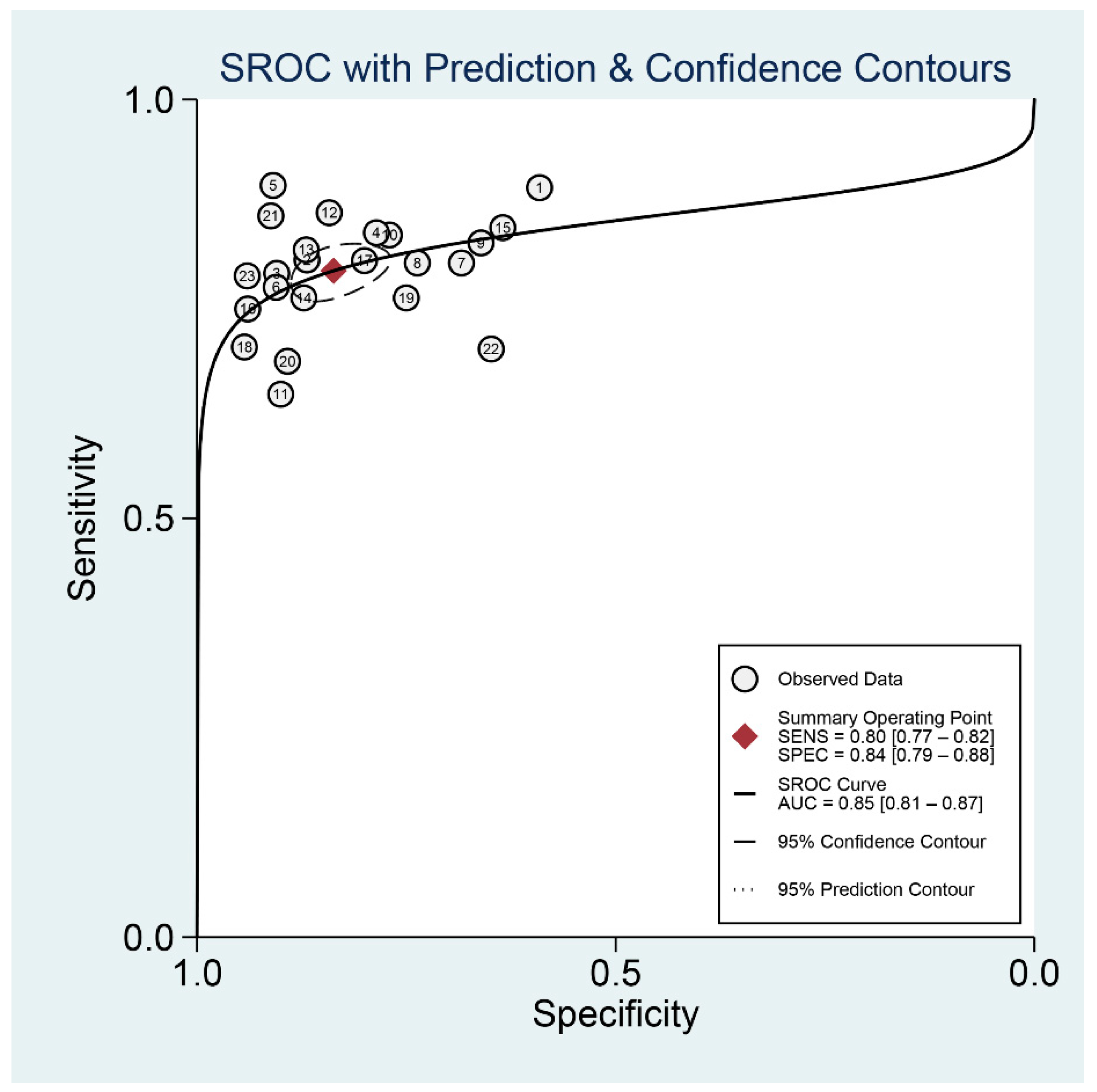 Diagnostics 12 02648 g005