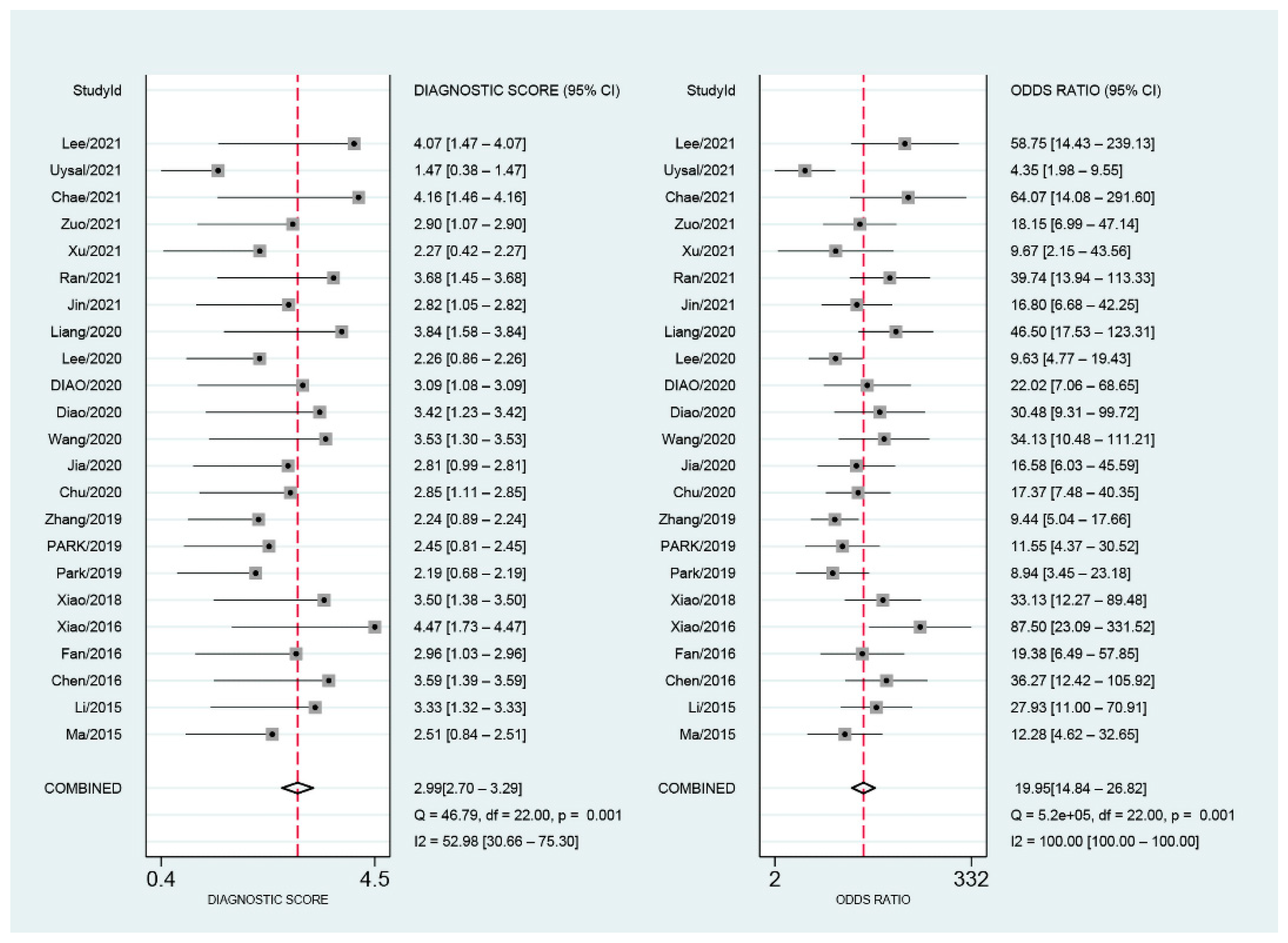 Diagnostics 12 02648 g007