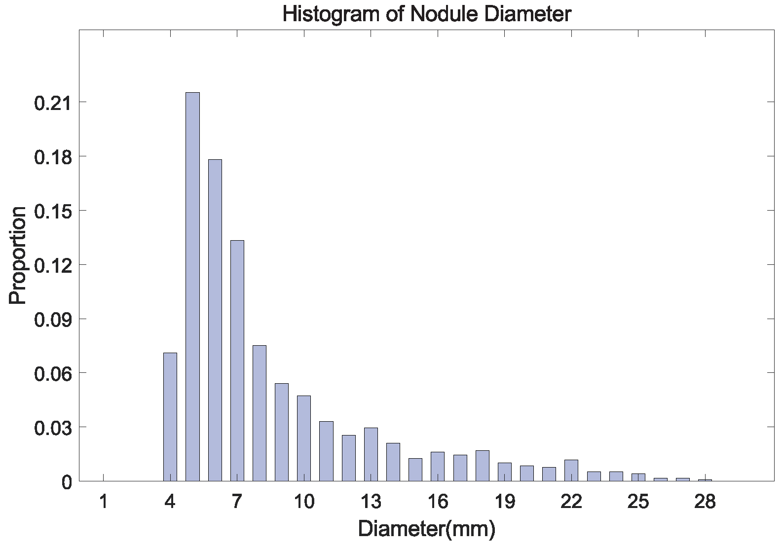 Diagnostics 12 02660 g002