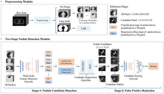 Diagnostics 12 02660 g003