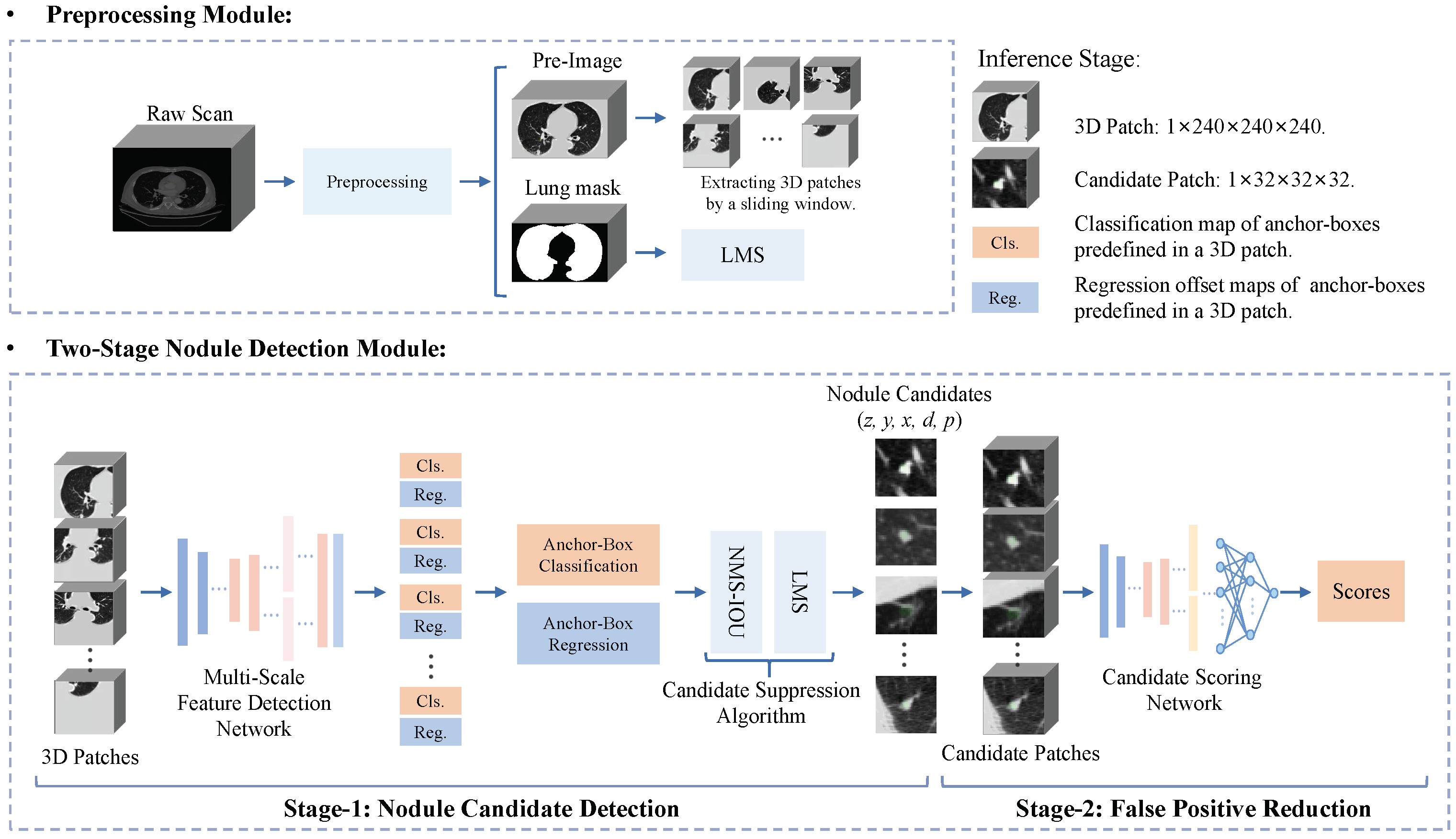 Diagnostics 12 02660 g003