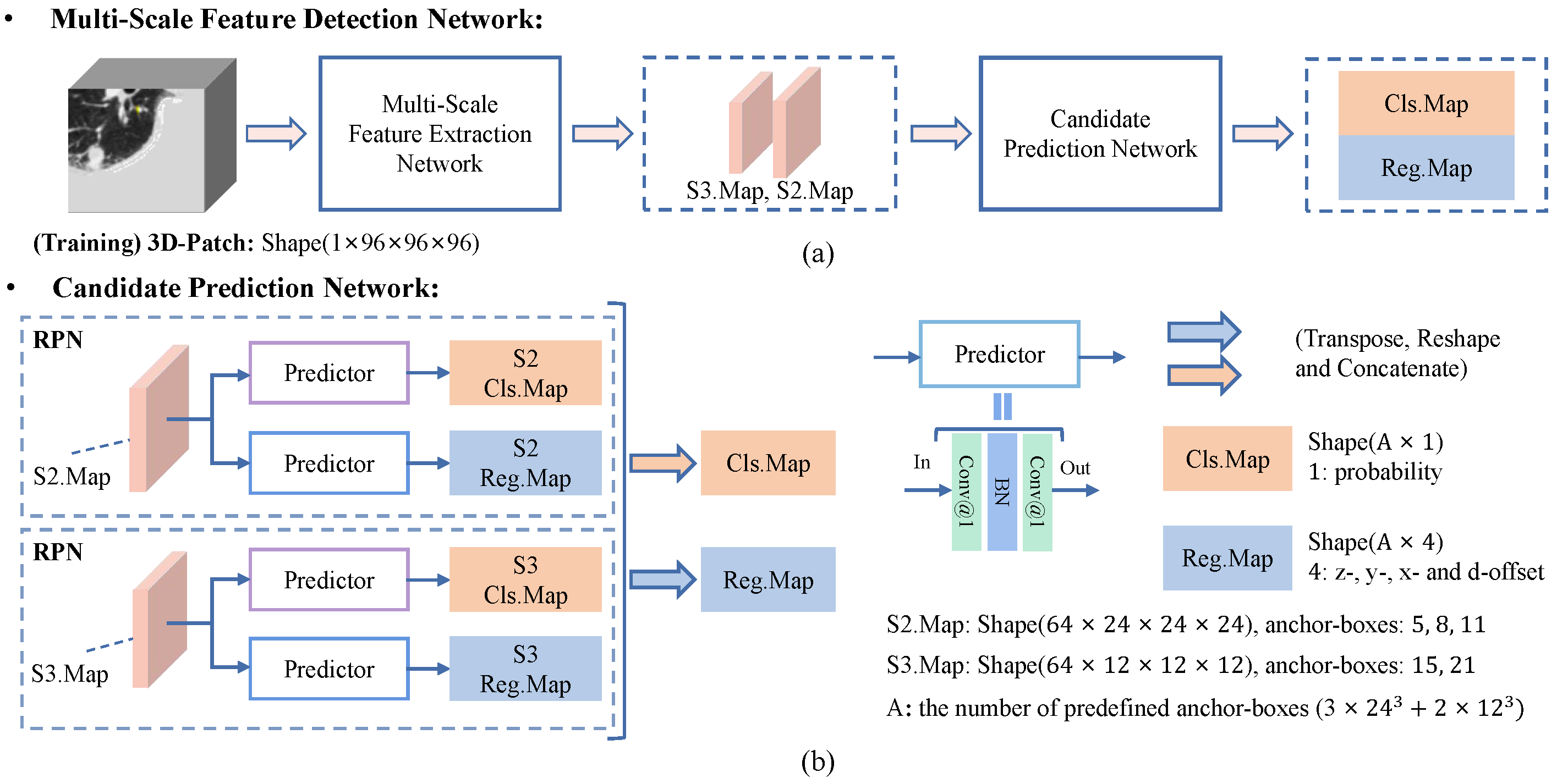 Diagnostics 12 02660 g006
