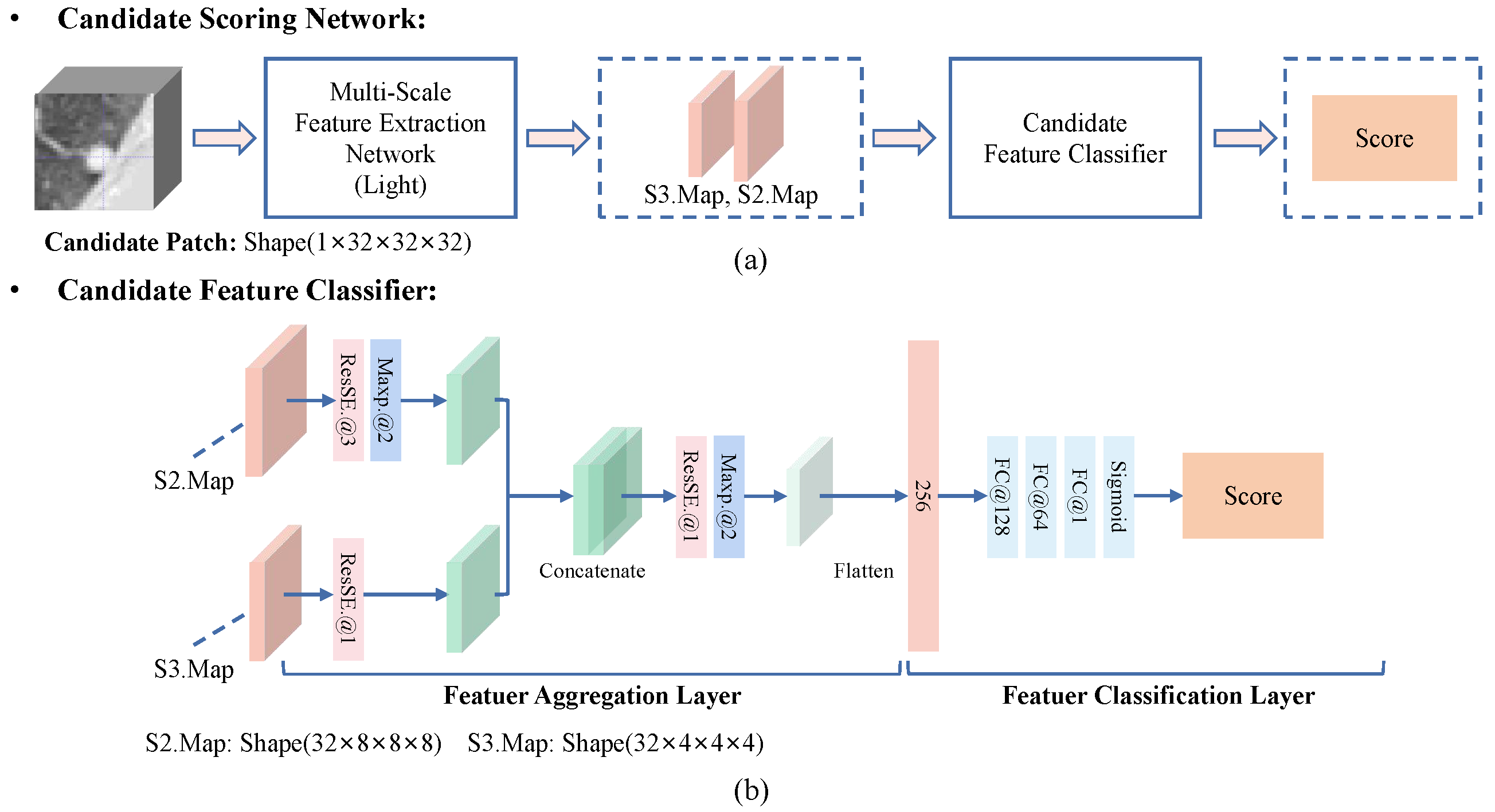 Diagnostics 12 02660 g007