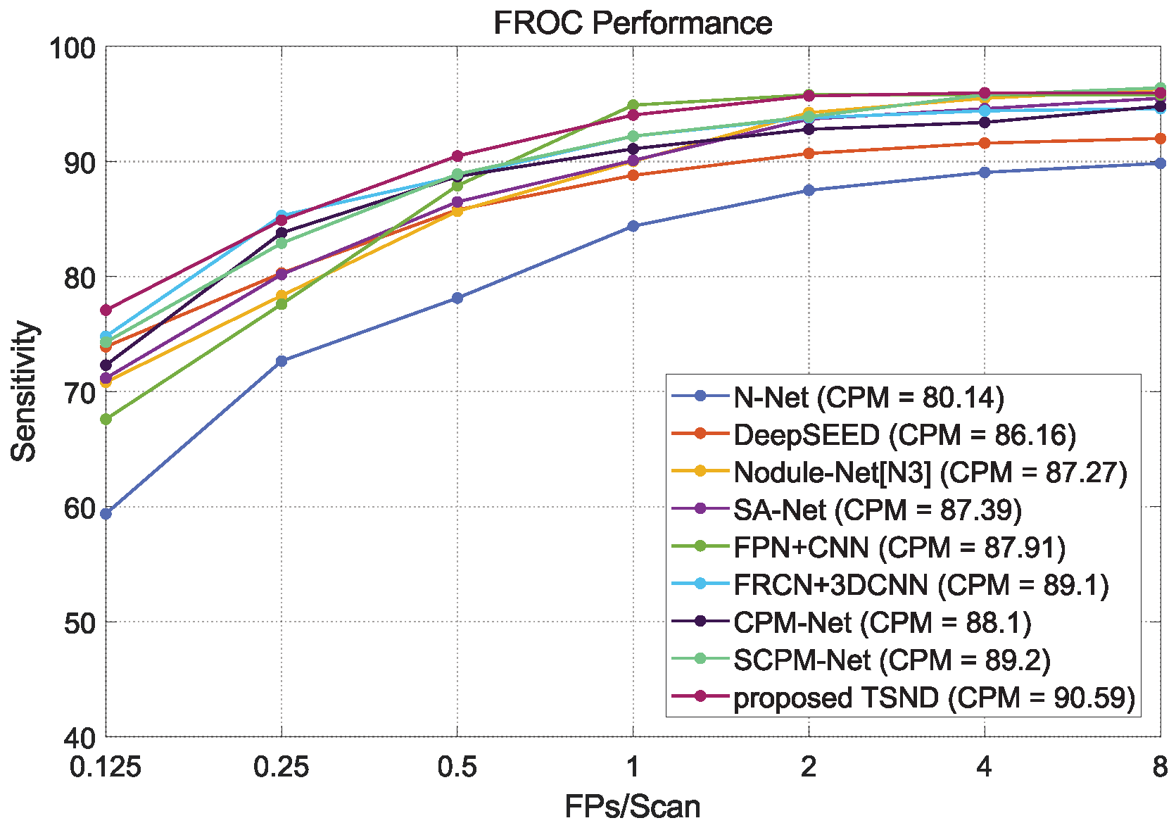 Diagnostics 12 02660 g013