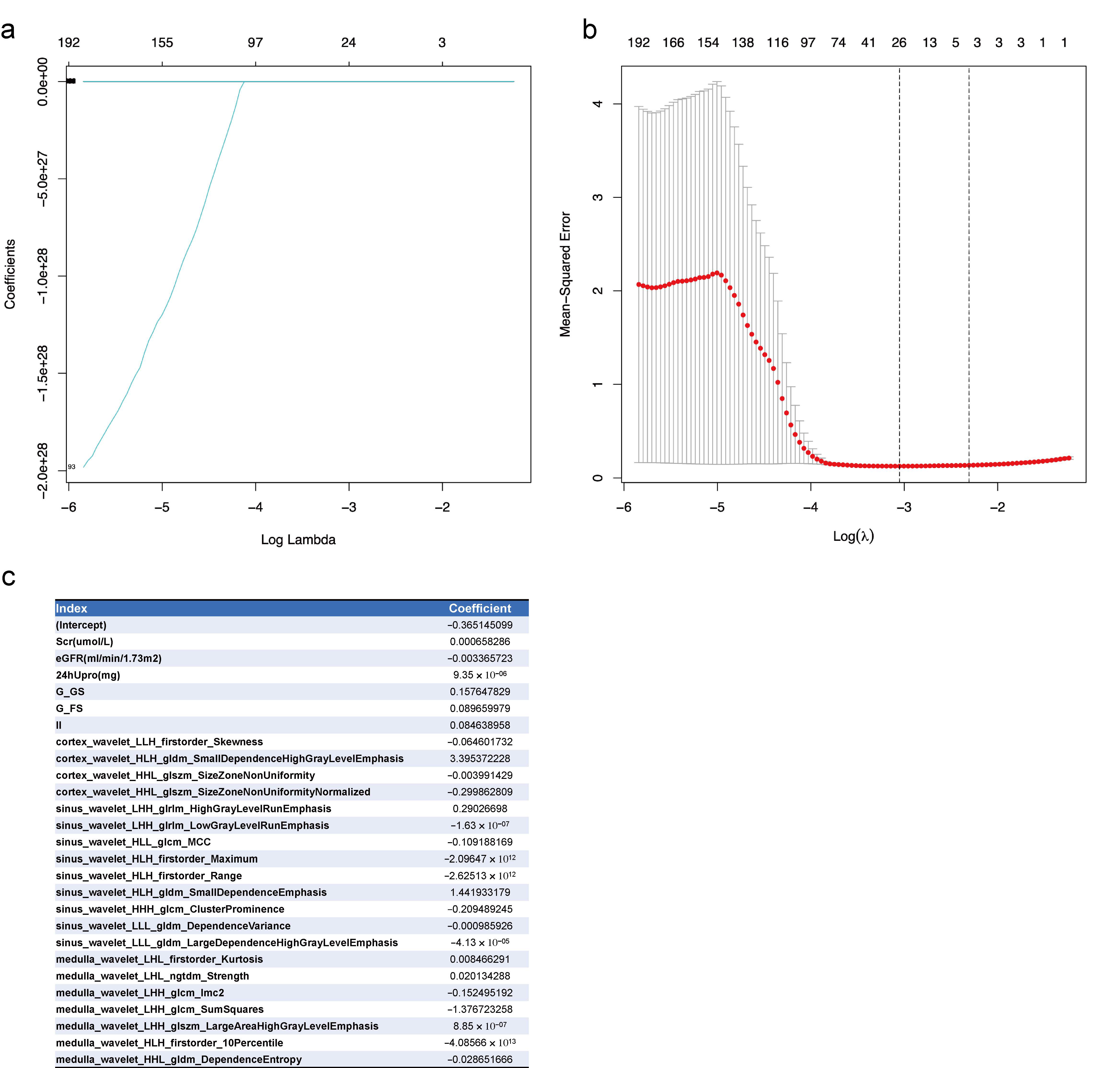 Diagnostics 12 02678 g002