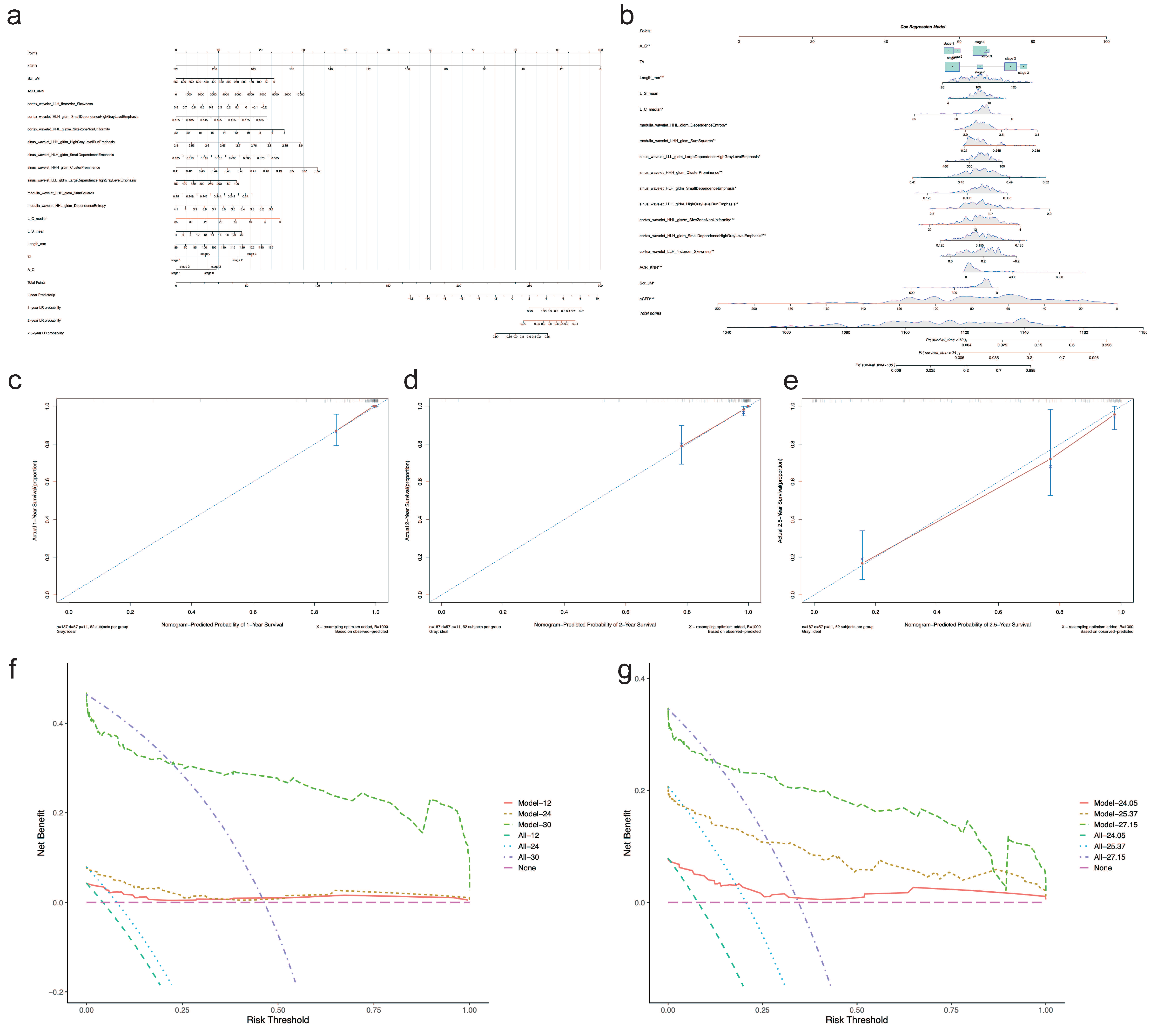Diagnostics 12 02678 g005