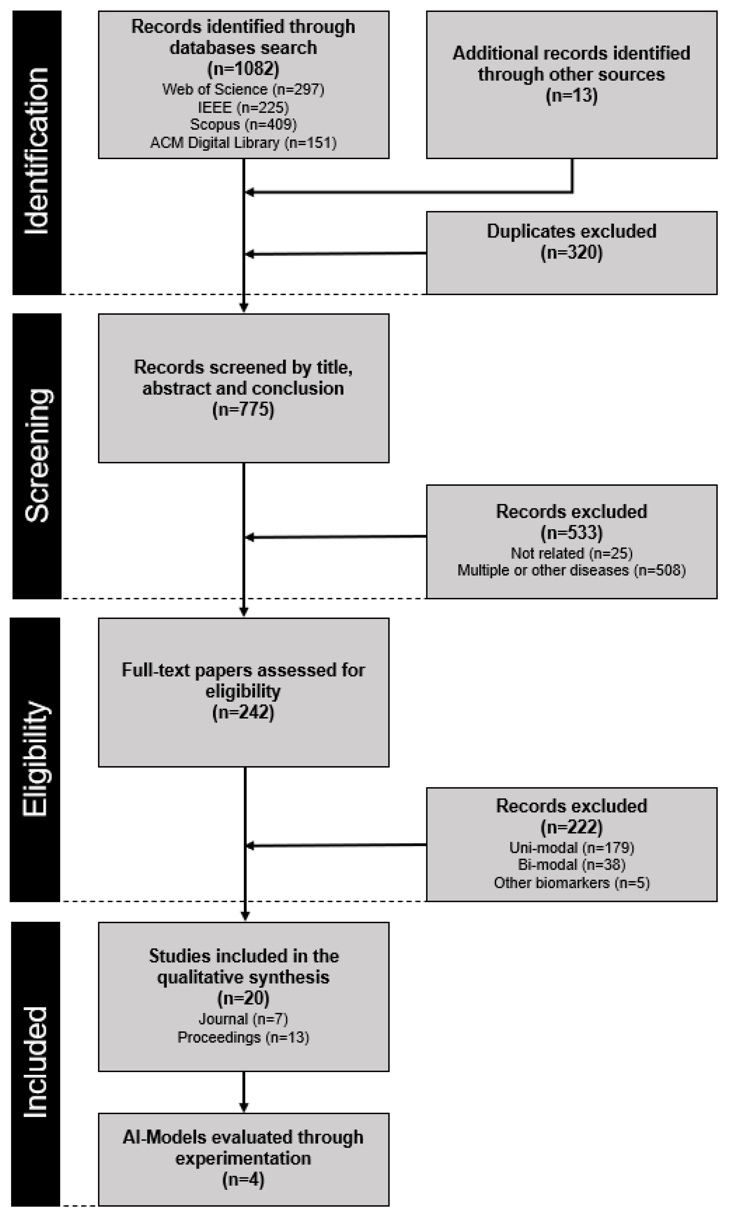 Diagnostics 12 02683 g001