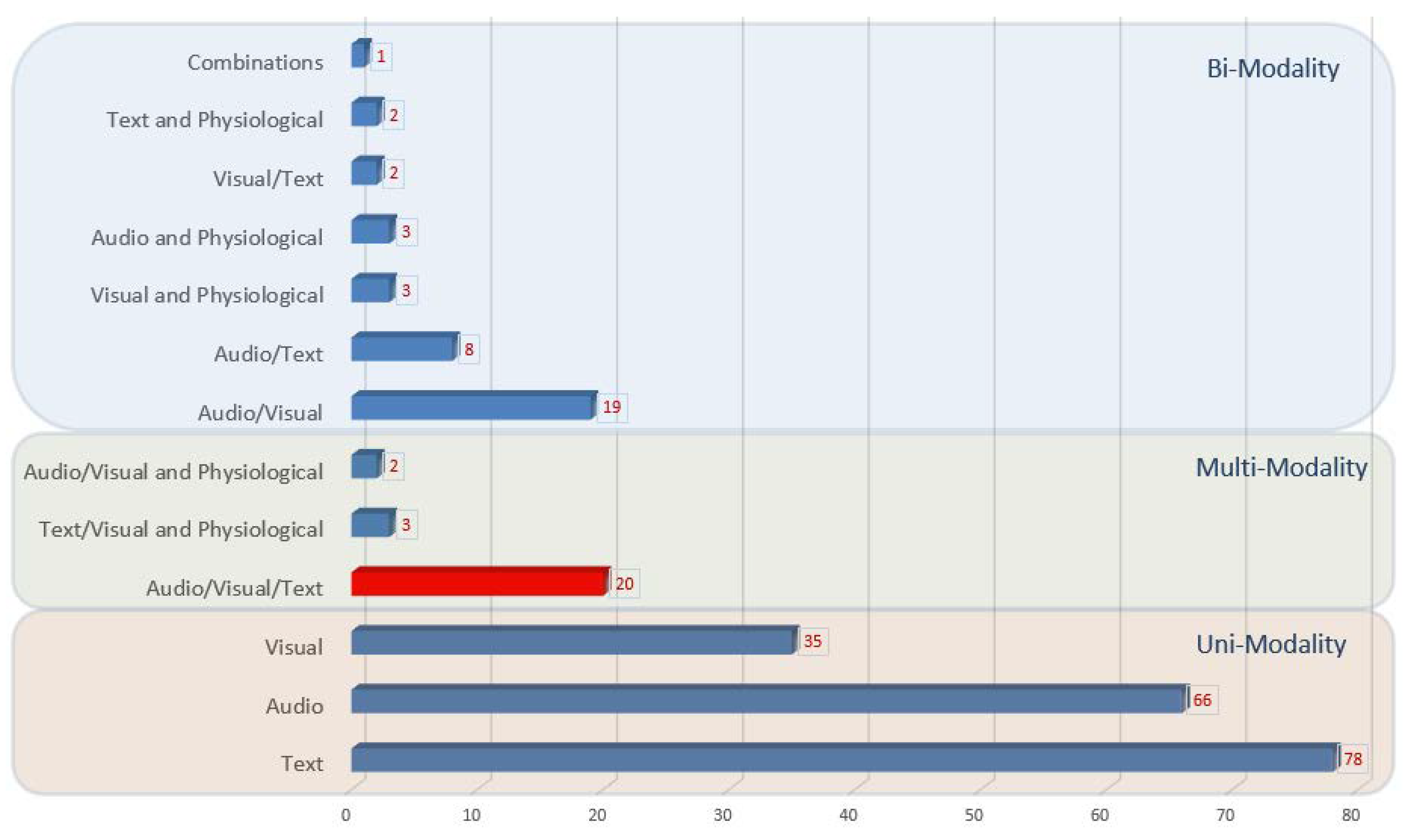 Diagnostics 12 02683 g002